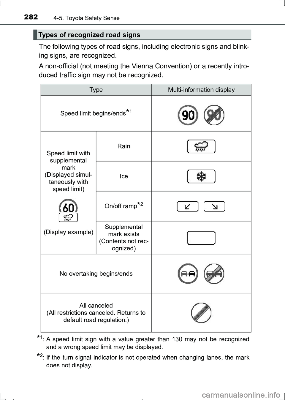 TOYOTA AURIS HYBRID 2017 Owners Manual 2824-5. Toyota Safety Sense
AURIS Touring Sports_EE (12L13E)
The following types of road signs, including electronic signs and blink-
ing signs, are recognized.
A non-official (not meeting the Vienna TOYOTA AURIS HYBRID 2017 Owners Manual 2824-5. Toyota Safety Sense
AURIS Touring Sports_EE (12L13E)
The following types of road signs, including electronic signs and blink-
ing signs, are recognized.
A non-official (not meeting the Vienna