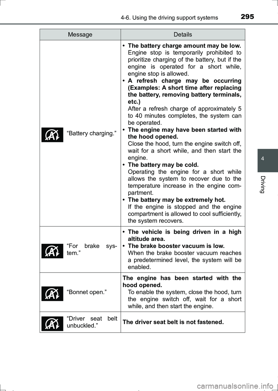 TOYOTA AURIS HYBRID 2017 Owners Manual 2954-6. Using the driving support systems
AURIS Touring Sports_EE (12L13E)
4
Driving
“Battery charging.”
• The battery charge amount may be low.
Engine stop is temporarily prohibited to
prioriti TOYOTA AURIS HYBRID 2017 Owners Manual 2954-6. Using the driving support systems
AURIS Touring Sports_EE (12L13E)
4
Driving
“Battery charging.”
• The battery charge amount may be low.
Engine stop is temporarily prohibited to
prioriti