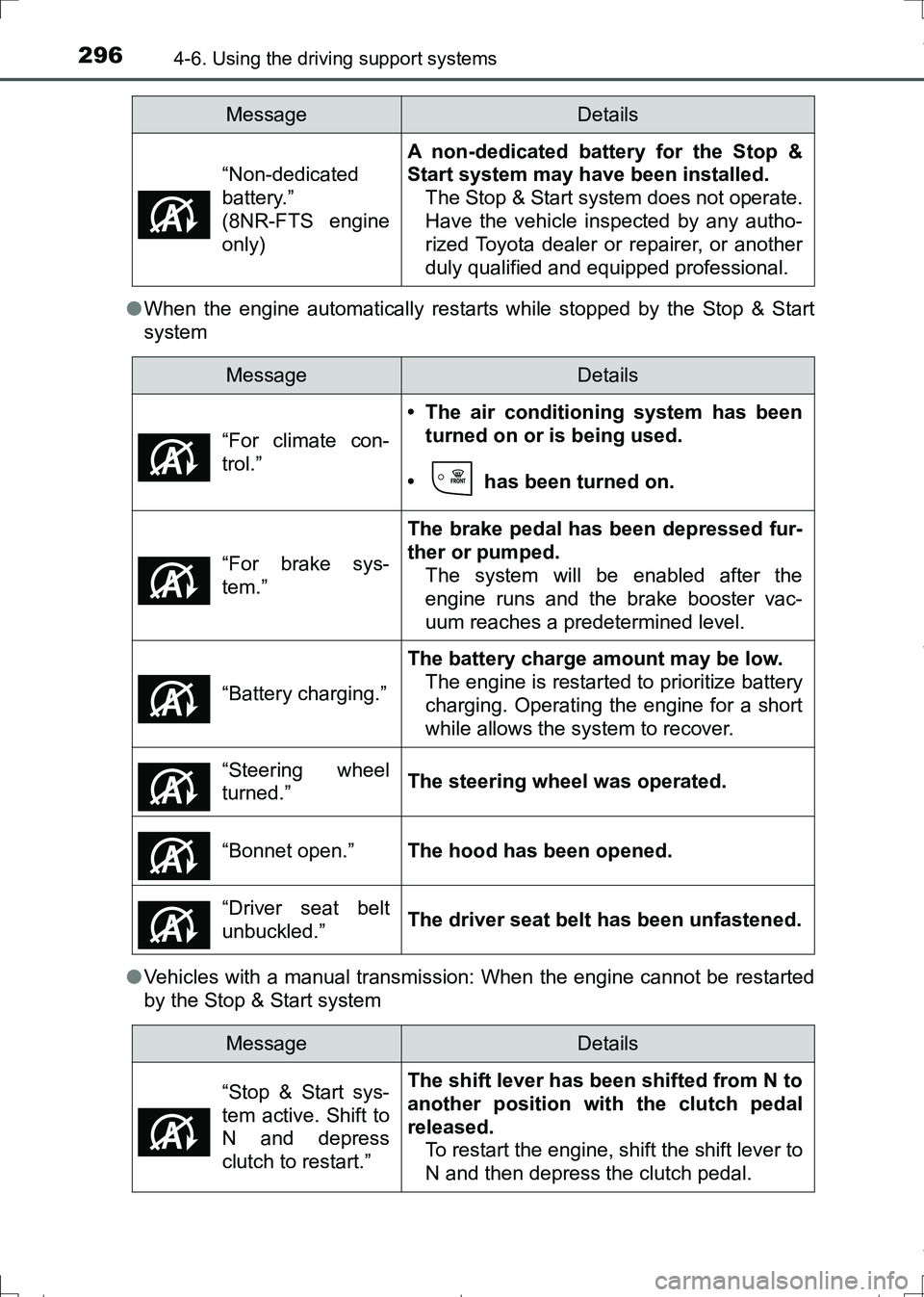 TOYOTA AURIS HYBRID 2017 Owners Manual 2964-6. Using the driving support systems
AURIS Touring Sports_EE (12L13E)●When the engine automatically restarts while stopped by the Stop & Start
system
●Vehicles with a manual transmission: Whe TOYOTA AURIS HYBRID 2017 Owners Manual 2964-6. Using the driving support systems
AURIS Touring Sports_EE (12L13E)●When the engine automatically restarts while stopped by the Stop & Start
system
●Vehicles with a manual transmission: Whe