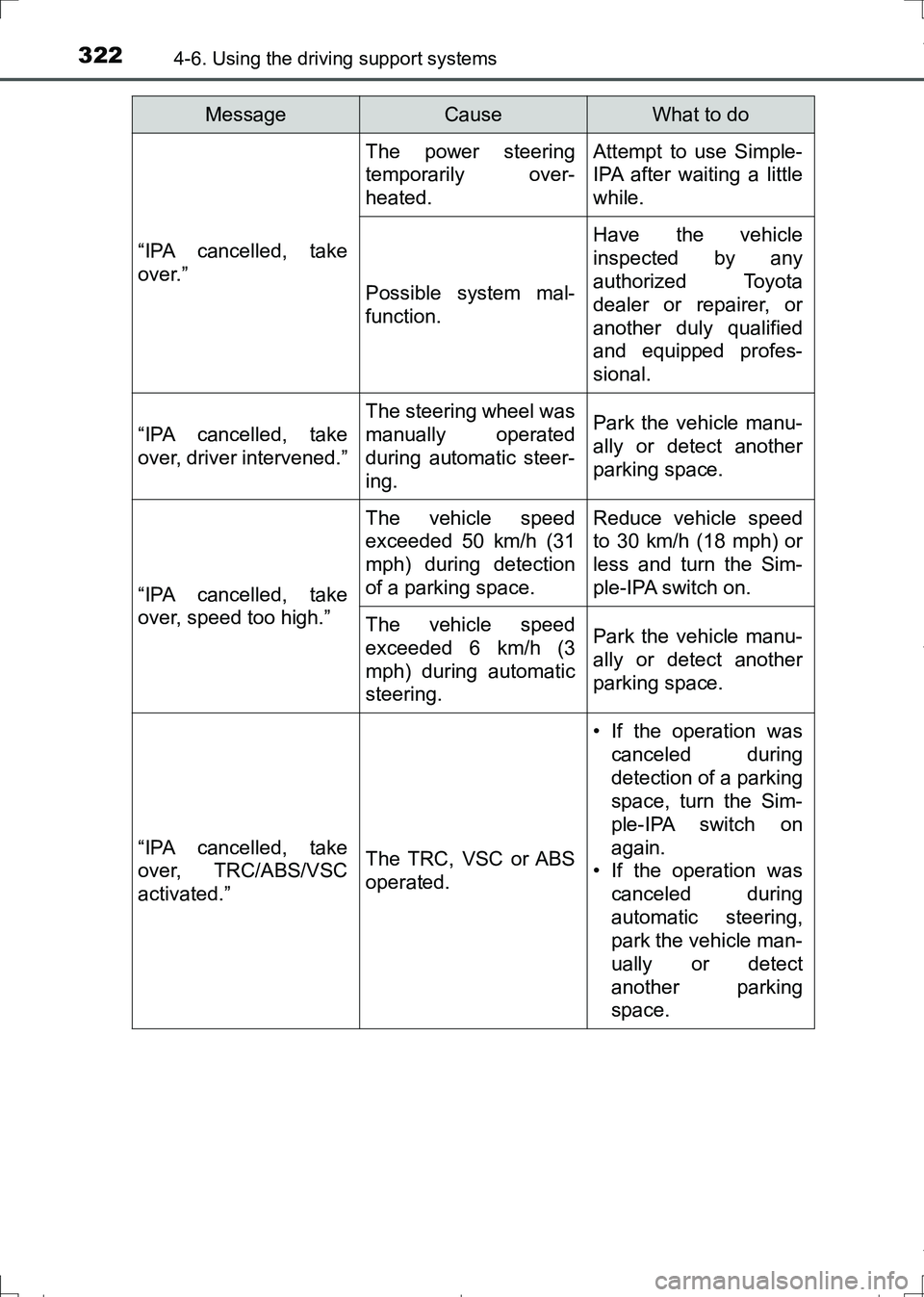 TOYOTA AURIS HYBRID 2017 Owners Manual 3224-6. Using the driving support systems
AURIS Touring Sports_EE (12L13E)
“IPA cancelled, take
over.”
The power steering
temporarily over-
heated.Attempt to use Simple-
IPA after waiting a little TOYOTA AURIS HYBRID 2017 Owners Manual 3224-6. Using the driving support systems
AURIS Touring Sports_EE (12L13E)
“IPA cancelled, take
over.”
The power steering
temporarily over-
heated.Attempt to use Simple-
IPA after waiting a little