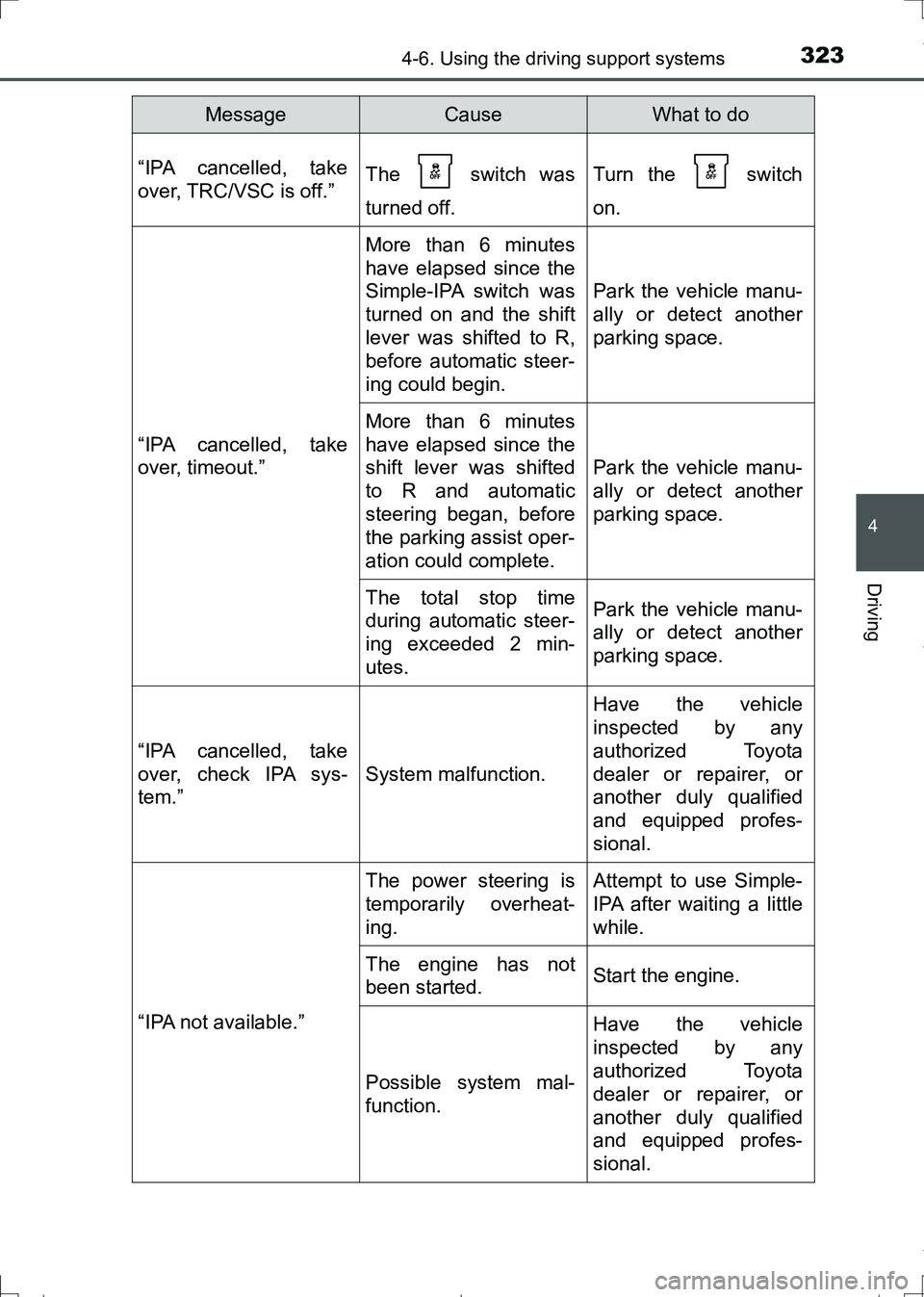 TOYOTA AURIS HYBRID 2017 Owners Manual 3234-6. Using the driving support systems
AURIS Touring Sports_EE (12L13E)
4
Driving
“IPA cancelled, take
over, TRC/VSC is off.”The switch was
turned off.Turn the switch
on.
“IPA cancelled, t TOYOTA AURIS HYBRID 2017 Owners Manual 3234-6. Using the driving support systems
AURIS Touring Sports_EE (12L13E)
4
Driving
“IPA cancelled, take
over, TRC/VSC is off.”The switch was
turned off.Turn the switch
on.
“IPA cancelled, t