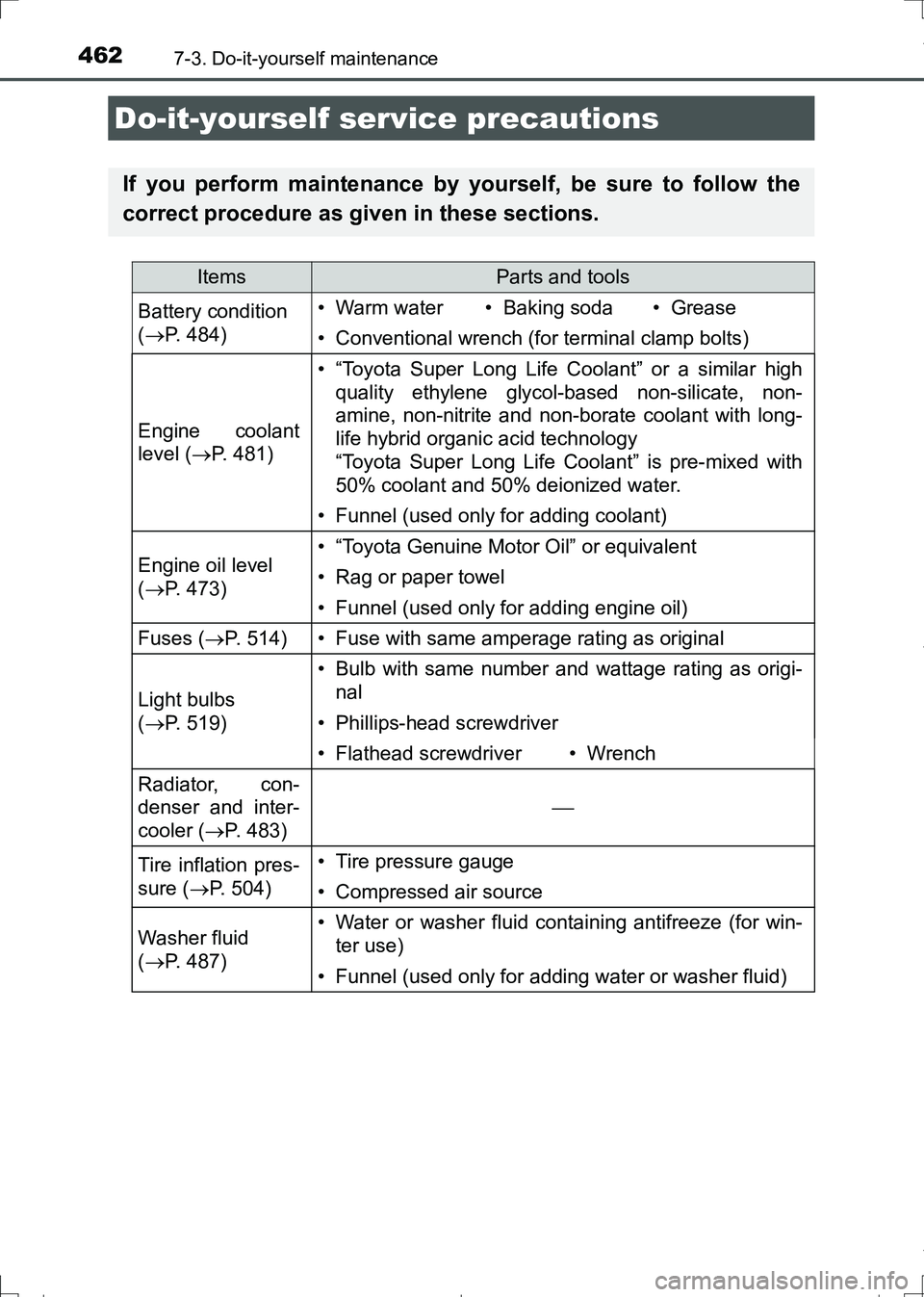 TOYOTA AURIS HYBRID 2017 Owners Manual 462
AURIS Touring Sports_EE (12L13E)
7-3. Do-it-yourself maintenance
Do-it-yourself service precautions
If you perform maintenance by yourself, be sure to follow the
correct procedure as given in thes TOYOTA AURIS HYBRID 2017 Owners Manual 462
AURIS Touring Sports_EE (12L13E)
7-3. Do-it-yourself maintenance
Do-it-yourself service precautions
If you perform maintenance by yourself, be sure to follow the
correct procedure as given in thes