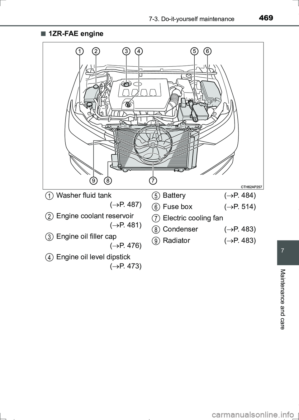 TOYOTA AURIS HYBRID 2017  Owners Manual 4697-3. Do-it-yourself maintenance
AURIS Touring Sports_EE (12L13E)
7
Maintenance and care
■1ZR-FAE engine
Washer fluid tank
(P. 487)
Engine coolant reservoir
(P. 481)
Engine oil filler cap
(