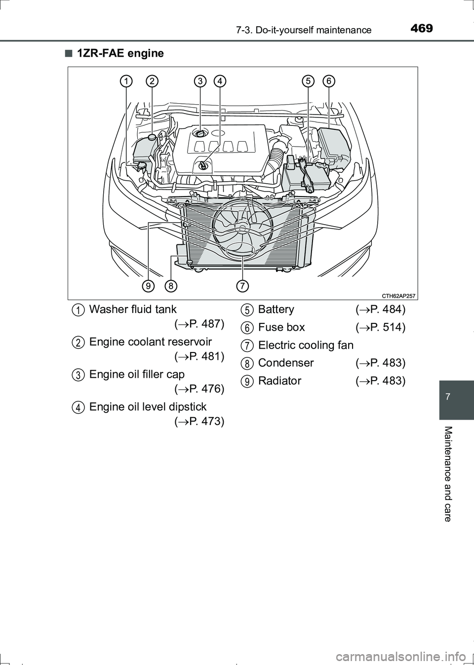 TOYOTA AURIS HYBRID 2017  Owners Manual 4697-3. Do-it-yourself maintenance
AURIS Touring Sports_EE (12L13E)
7
Maintenance and care
■1ZR-FAE engine
Washer fluid tank
(P. 487)
Engine coolant reservoir
(P. 481)
Engine oil filler cap
(�