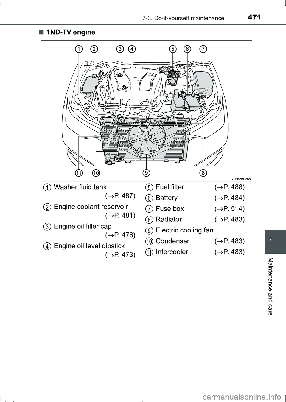 TOYOTA AURIS HYBRID 2017 Owners Manual 4717-3. Do-it-yourself maintenance
AURIS Touring Sports_EE (12L13E)
7
Maintenance and care
■1ND-TV engine
Washer fluid tank
(P. 487)
Engine coolant reservoir
(P. 481)
Engine oil filler cap
( TOYOTA AURIS HYBRID 2017 Owners Manual 4717-3. Do-it-yourself maintenance
AURIS Touring Sports_EE (12L13E)
7
Maintenance and care
■1ND-TV engine
Washer fluid tank
(P. 487)
Engine coolant reservoir
(P. 481)
Engine oil filler cap
(