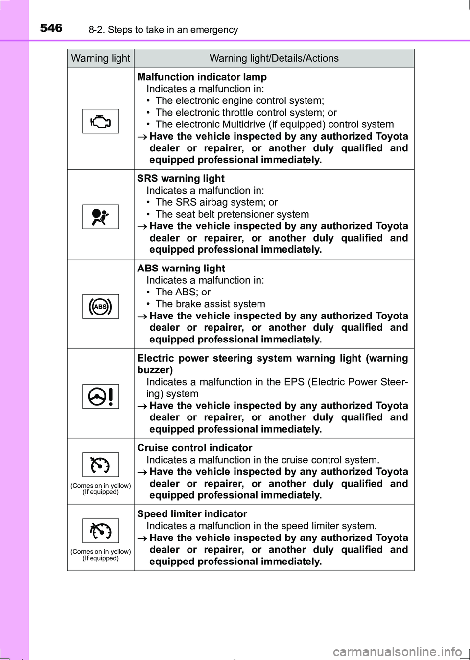 TOYOTA AURIS HYBRID 2017 Owners Manual 5468-2. Steps to take in an emergency
AURIS Touring Sports_EE (12L13E)
Malfunction indicator lamp
Indicates a malfunction in:
• The electronic engine control system;
• The electronic throttle cont TOYOTA AURIS HYBRID 2017 Owners Manual 5468-2. Steps to take in an emergency
AURIS Touring Sports_EE (12L13E)
Malfunction indicator lamp
Indicates a malfunction in:
• The electronic engine control system;
• The electronic throttle cont