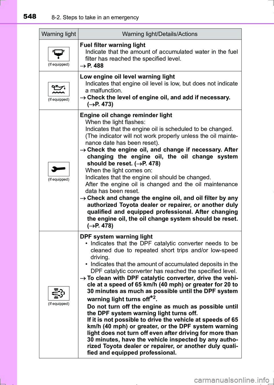 TOYOTA AURIS HYBRID 2017 Owners Manual 5488-2. Steps to take in an emergency
AURIS Touring Sports_EE (12L13E)
(If equipped)
Fuel filter warning light
Indicate that the amount of accumulated water in the fuel
filter has reached the specifie TOYOTA AURIS HYBRID 2017 Owners Manual 5488-2. Steps to take in an emergency
AURIS Touring Sports_EE (12L13E)
(If equipped)
Fuel filter warning light
Indicate that the amount of accumulated water in the fuel
filter has reached the specifie