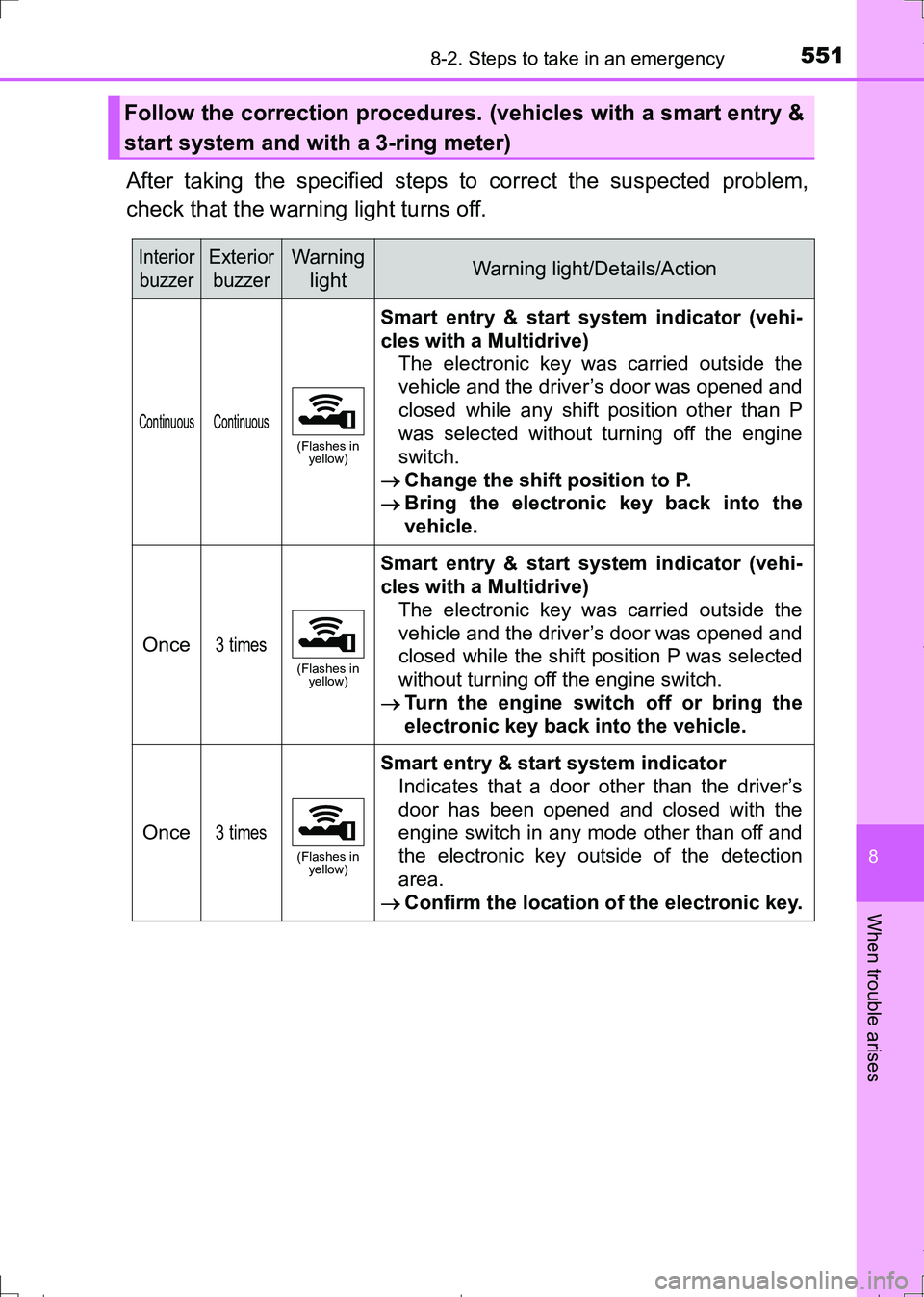 TOYOTA AURIS HYBRID 2017 Owners Manual 5518-2. Steps to take in an emergency
AURIS Touring Sports_EE (12L13E)
8
When trouble arises
After taking the specified steps to correct the suspected problem,
check that the warning light turns off.
TOYOTA AURIS HYBRID 2017 Owners Manual 5518-2. Steps to take in an emergency
AURIS Touring Sports_EE (12L13E)
8
When trouble arises
After taking the specified steps to correct the suspected problem,
check that the warning light turns off.