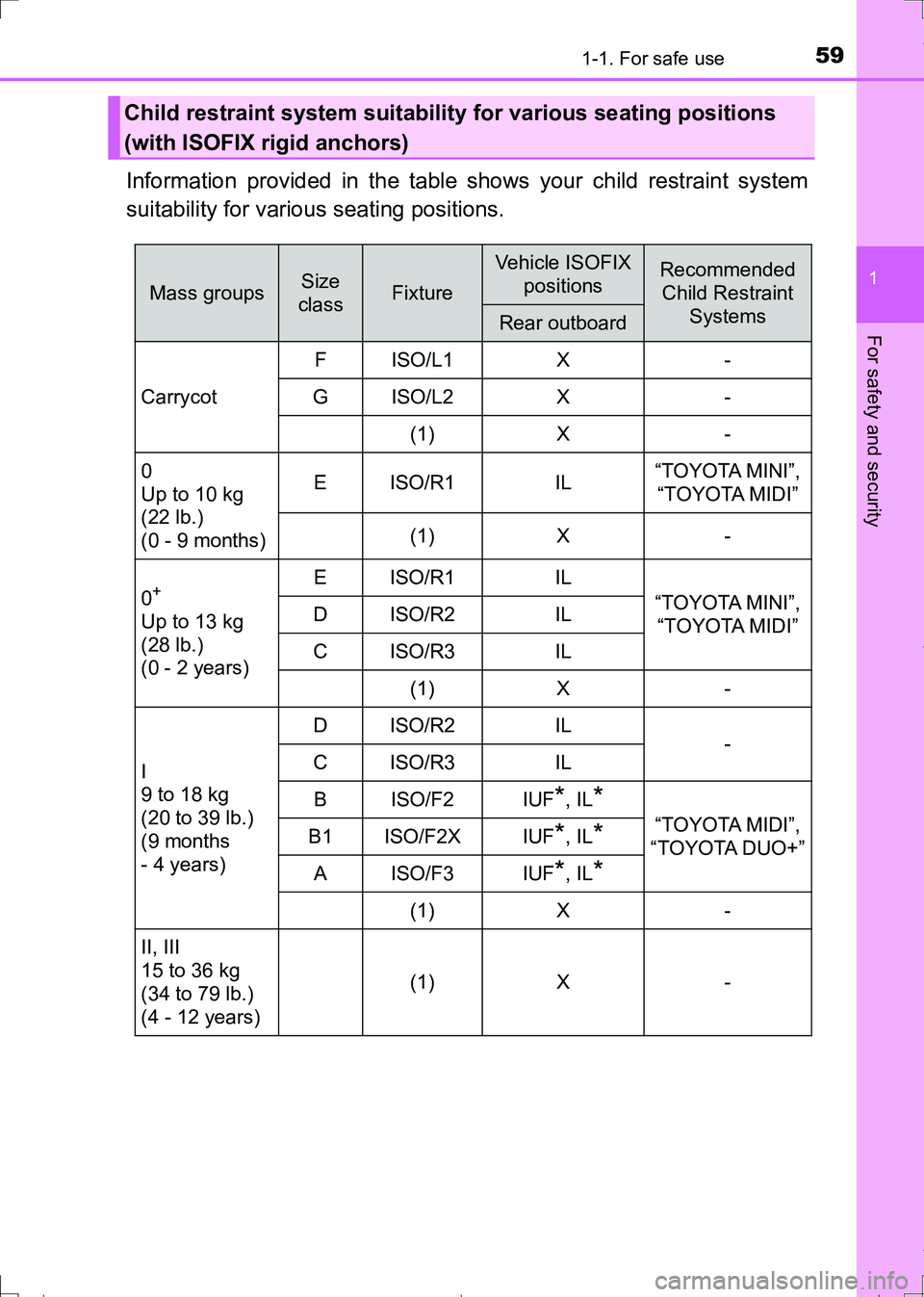 TOYOTA AURIS HYBRID 2017 Workshop Manual 591-1. For safe use
1
For safety and security
AURIS Touring Sports_EE (12L13E)
Information provided in the table shows your child restraint system
suitability for various seating positions.
Child rest TOYOTA AURIS HYBRID 2017 Workshop Manual 591-1. For safe use
1
For safety and security
AURIS Touring Sports_EE (12L13E)
Information provided in the table shows your child restraint system
suitability for various seating positions.
Child rest