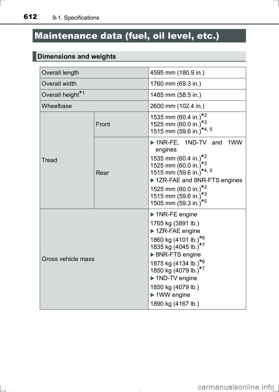 TOYOTA AURIS HYBRID 2017 Owners Manual 612
AURIS Touring Sports_EE (12L13E)
9-1. Specifications
Maintenance data (fuel, oil level, etc.)
Dimensions and weights
Overall length 4595 mm (180.9 in.)
Overall width 1760 mm (69.3 in.)
Overall hei TOYOTA AURIS HYBRID 2017 Owners Manual 612
AURIS Touring Sports_EE (12L13E)
9-1. Specifications
Maintenance data (fuel, oil level, etc.)
Dimensions and weights
Overall length 4595 mm (180.9 in.)
Overall width 1760 mm (69.3 in.)
Overall hei