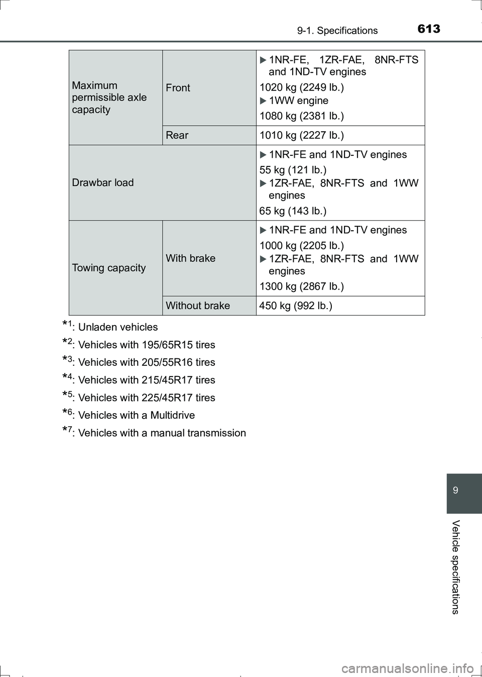 TOYOTA AURIS HYBRID 2017 Owners Manual 6139-1. Specifications
AURIS Touring Sports_EE (12L13E)
9
Vehicle specifications
*1: Unladen vehicles
*2: Vehicles with 195/65R15 tires
*3: Vehicles with 205/55R16 tires
*4: Vehicles with 215/45R17 ti TOYOTA AURIS HYBRID 2017 Owners Manual 6139-1. Specifications
AURIS Touring Sports_EE (12L13E)
9
Vehicle specifications
*1: Unladen vehicles
*2: Vehicles with 195/65R15 tires
*3: Vehicles with 205/55R16 tires
*4: Vehicles with 215/45R17 ti