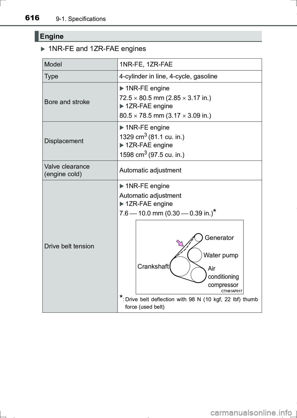 TOYOTA AURIS HYBRID 2017 Owners Manual 6169-1. Specifications
AURIS Touring Sports_EE (12L13E)
1NR-FE and 1ZR-FAE engines
Engine
Model1NR-FE, 1ZR-FAE
Ty p e4-cylinder in line, 4-cycle, gasoline
Bore and stroke
1NR-FE engine
72.5 TOYOTA AURIS HYBRID 2017 Owners Manual 6169-1. Specifications
AURIS Touring Sports_EE (12L13E)
1NR-FE and 1ZR-FAE engines
Engine
Model1NR-FE, 1ZR-FAE
Ty p e4-cylinder in line, 4-cycle, gasoline
Bore and stroke
1NR-FE engine
72.5 