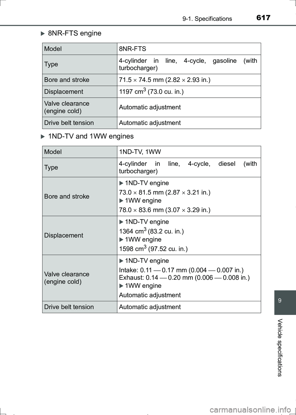 TOYOTA AURIS HYBRID 2017 Owners Manual 6179-1. Specifications
AURIS Touring Sports_EE (12L13E)
9
Vehicle specifications
8NR-FTS engine
1ND-TV and 1WW engines
Model8NR-FTS
Ty p e4-cylinder in line, 4-cycle, gasoline (with
turbocharger TOYOTA AURIS HYBRID 2017 Owners Manual 6179-1. Specifications
AURIS Touring Sports_EE (12L13E)
9
Vehicle specifications
8NR-FTS engine
1ND-TV and 1WW engines
Model8NR-FTS
Ty p e4-cylinder in line, 4-cycle, gasoline (with
turbocharger