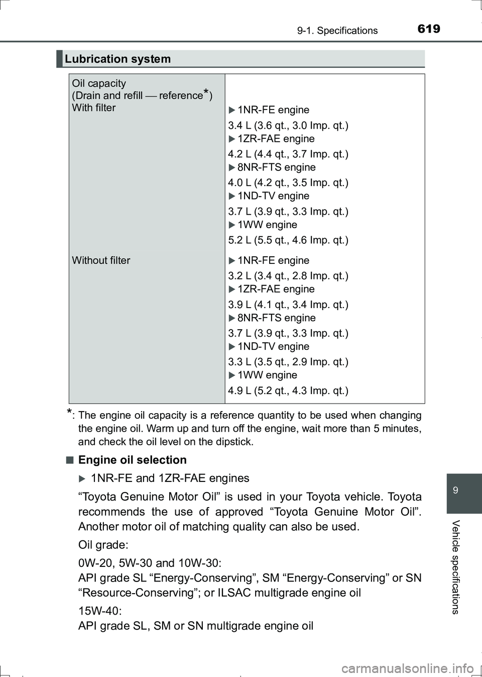 TOYOTA AURIS HYBRID 2017 Owners Manual 6199-1. Specifications
AURIS Touring Sports_EE (12L13E)
9
Vehicle specifications
*: The engine oil capacity is a reference quantity to be used when changing
the engine oil. Warm up and turn off the en TOYOTA AURIS HYBRID 2017 Owners Manual 6199-1. Specifications
AURIS Touring Sports_EE (12L13E)
9
Vehicle specifications
*: The engine oil capacity is a reference quantity to be used when changing
the engine oil. Warm up and turn off the en