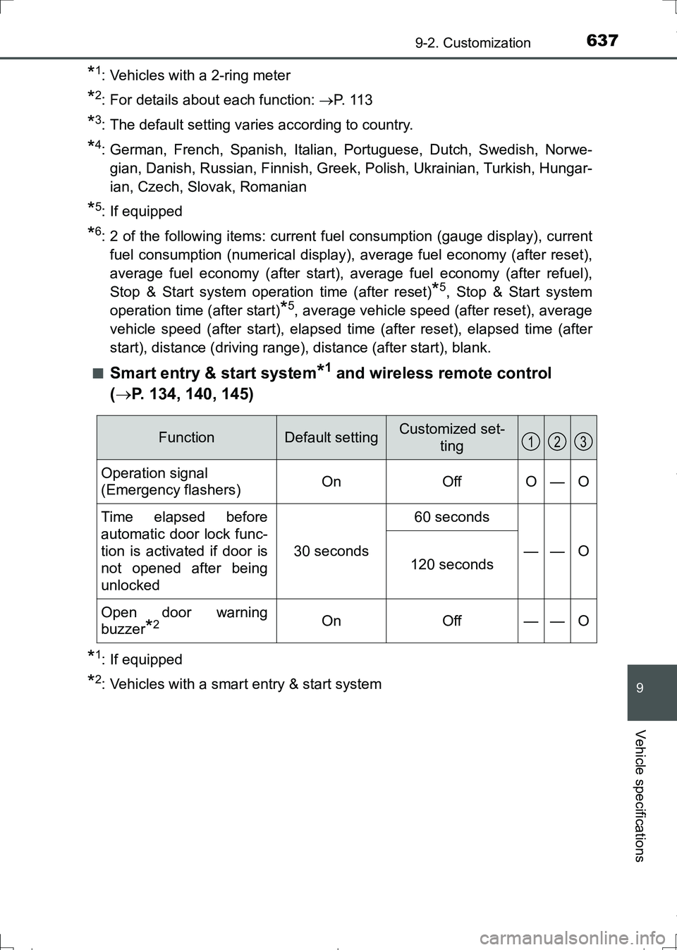 TOYOTA AURIS HYBRID 2017 Owners Manual 6379-2. Customization
AURIS Touring Sports_EE (12L13E)
9
Vehicle specifications
*1: Vehicles with a 2-ring meter
*2: For details about each function: P. 1 1 3
*3: The default setting varies accord TOYOTA AURIS HYBRID 2017 Owners Manual 6379-2. Customization
AURIS Touring Sports_EE (12L13E)
9
Vehicle specifications
*1: Vehicles with a 2-ring meter
*2: For details about each function: P. 1 1 3
*3: The default setting varies accord