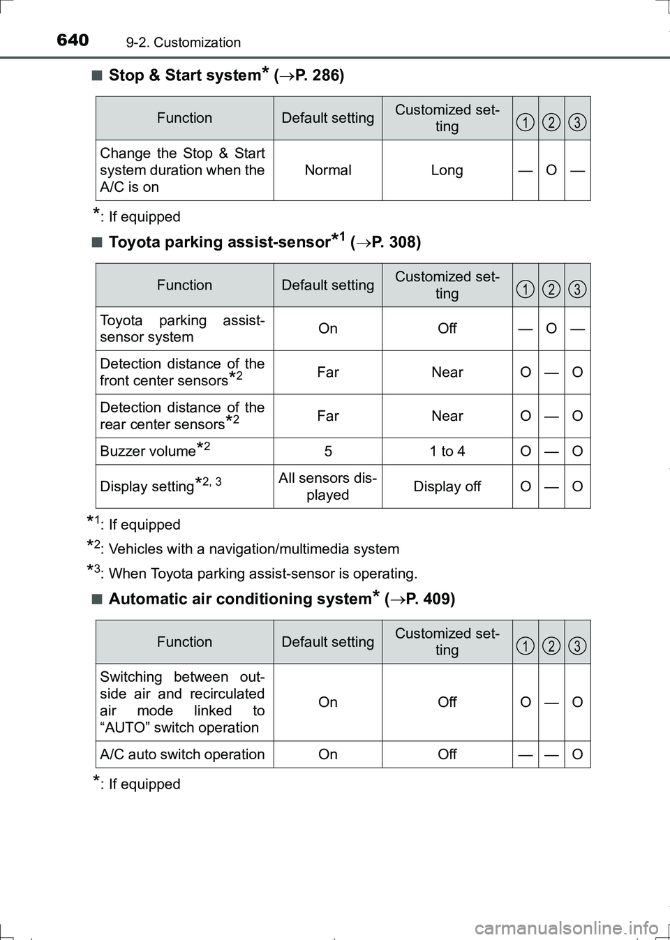 TOYOTA AURIS HYBRID 2017 Workshop Manual 6409-2. Customization
AURIS Touring Sports_EE (12L13E)■
Stop & Start system* (P. 286)
*: If equipped
■
Toyota parking assist-sensor*1 (P. 308)
*1: If equipped
*2: Vehicles with a navigation/ TOYOTA AURIS HYBRID 2017 Workshop Manual 6409-2. Customization
AURIS Touring Sports_EE (12L13E)■
Stop & Start system* (P. 286)
*: If equipped
■
Toyota parking assist-sensor*1 (P. 308)
*1: If equipped
*2: Vehicles with a navigation/