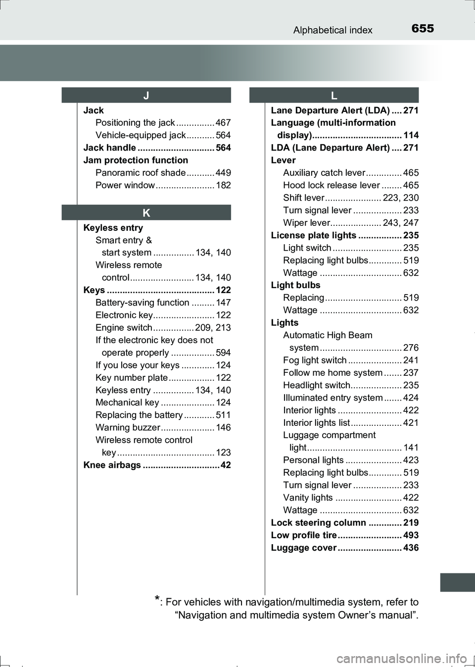 TOYOTA AURIS HYBRID 2017 Owners Manual 655Alphabetical index
AURIS Touring Sports_EE (12L13E)
Jack
Positioning the jack ............... 467
Vehicle-equipped jack ........... 564
Jack handle .............................. 564
Jam protection TOYOTA AURIS HYBRID 2017 Owners Manual 655Alphabetical index
AURIS Touring Sports_EE (12L13E)
Jack
Positioning the jack ............... 467
Vehicle-equipped jack ........... 564
Jack handle .............................. 564
Jam protection