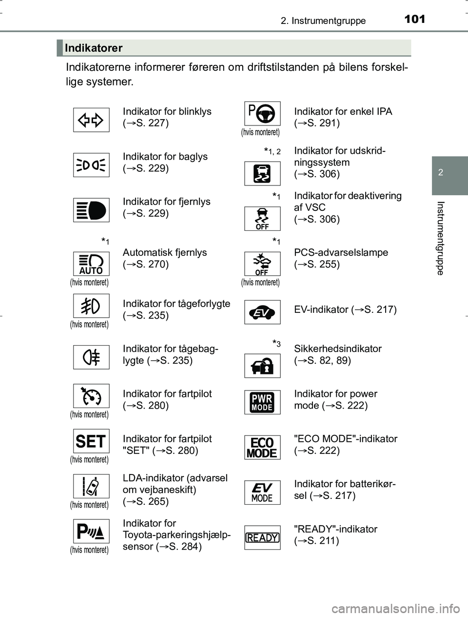 TOYOTA AURIS HYBRID 2016 Brugsanvisning (in Danish) 1012. Instrumentgruppe
AURIS_HV_OM12L07DK
2
Instrumentgruppe
Indikatorerne informerer føreren om driftstilstanden på bilens forskel-
lige systemer.
Indikatorer
Indikator for blinklys
(S. 227)
(h TOYOTA AURIS HYBRID 2016 Brugsanvisning (in Danish) 1012. Instrumentgruppe
AURIS_HV_OM12L07DK
2
Instrumentgruppe
Indikatorerne informerer føreren om driftstilstanden på bilens forskel-
lige systemer.
Indikatorer
Indikator for blinklys
(S. 227)
(h