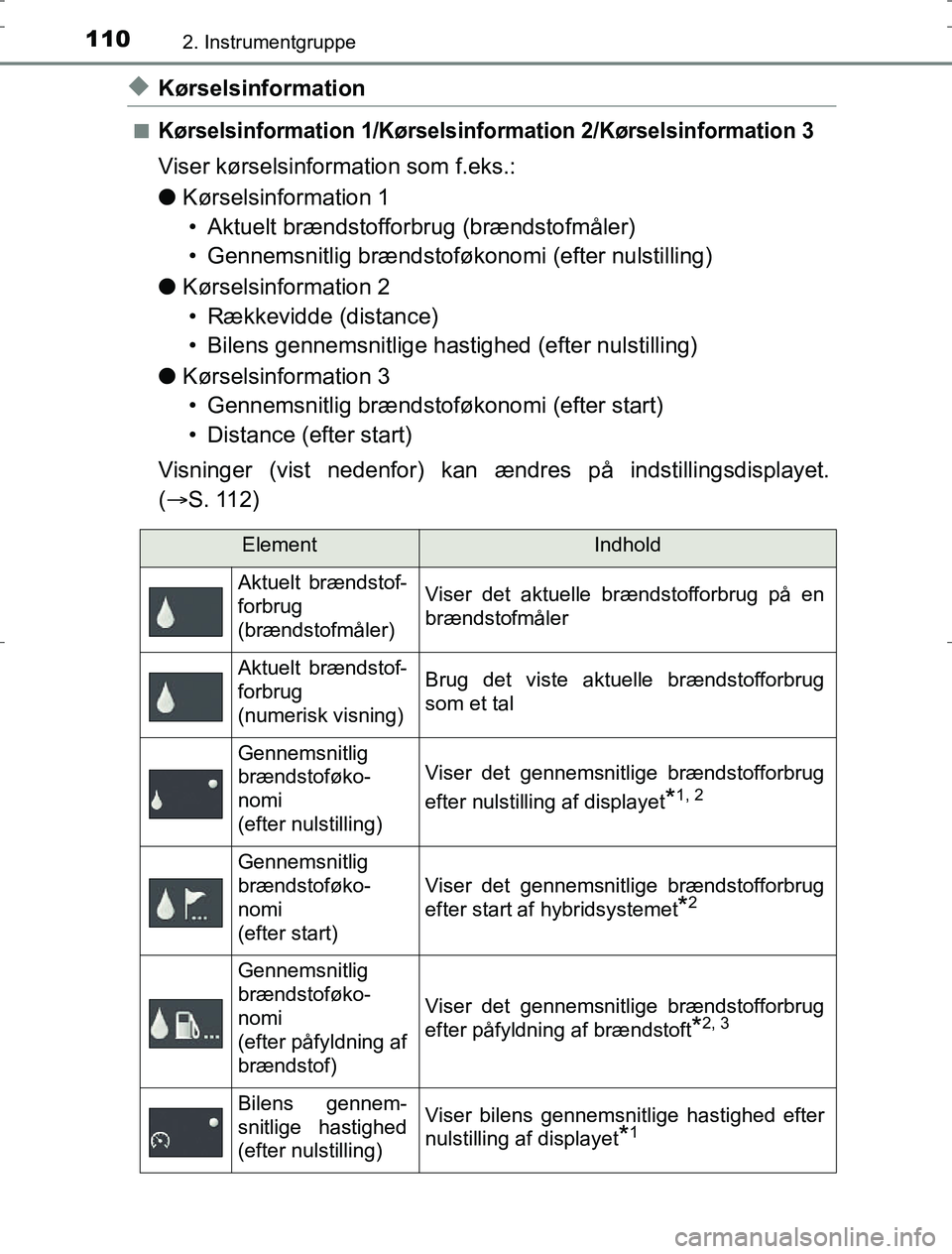 TOYOTA AURIS HYBRID 2017 Brugsanvisning (in Danish) 1102. Instrumentgruppe
AURIS_HV_OM12L07DK
uKørselsinformation
nKørselsinformation 1/Kørselsinformation 2/Kørselsinformation 3
Viser kørselsinformation som f.eks.:
lKørselsinformation 1
• Aktue TOYOTA AURIS HYBRID 2017 Brugsanvisning (in Danish) 1102. Instrumentgruppe
AURIS_HV_OM12L07DK
uKørselsinformation
nKørselsinformation 1/Kørselsinformation 2/Kørselsinformation 3
Viser kørselsinformation som f.eks.:
lKørselsinformation 1
• Aktue