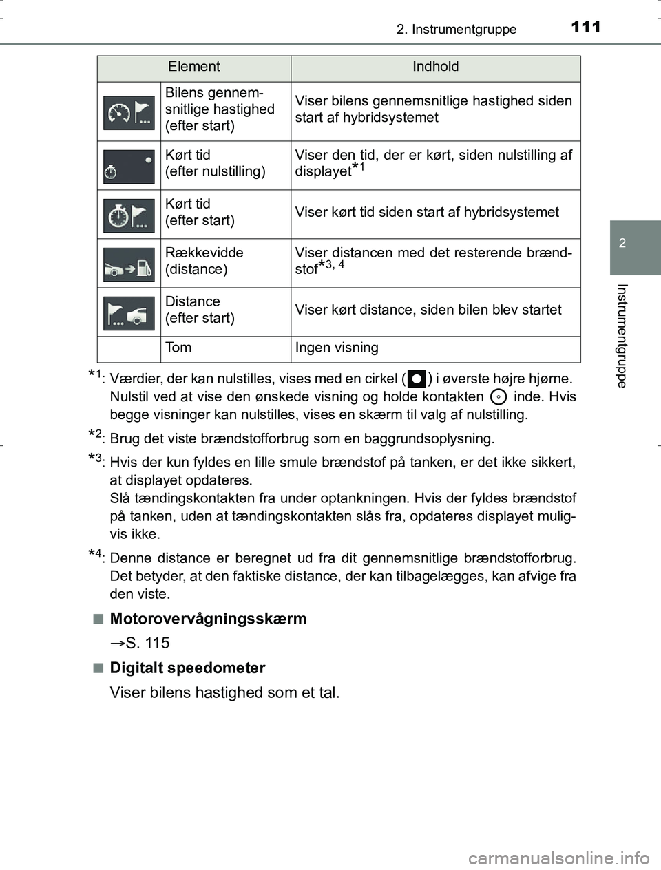 TOYOTA AURIS HYBRID 2017 Brugsanvisning (in Danish) 1112. Instrumentgruppe
AURIS_HV_OM12L07DK
2
Instrumentgruppe
*1: Værdier, der kan nulstilles, vises med en cirkel () i øverste højre hjørne.
Nulstil ved at vise den ønskede visning og holde kont TOYOTA AURIS HYBRID 2017 Brugsanvisning (in Danish) 1112. Instrumentgruppe
AURIS_HV_OM12L07DK
2
Instrumentgruppe
*1: Værdier, der kan nulstilles, vises med en cirkel () i øverste højre hjørne.
Nulstil ved at vise den ønskede visning og holde kont
