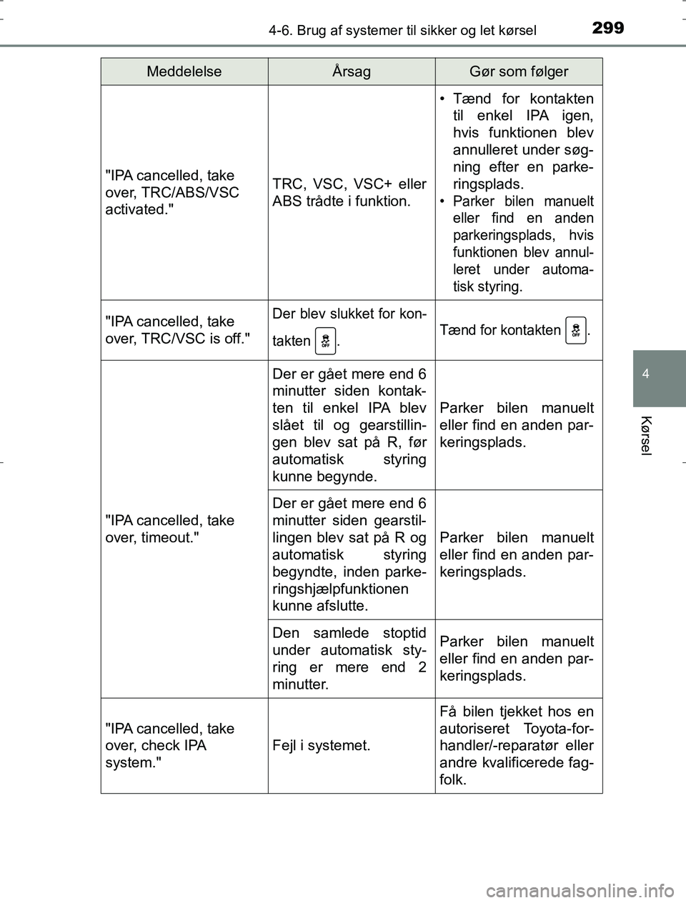 TOYOTA AURIS HYBRID 2016  Brugsanvisning (in Danish) 2994-6. Brug af systemer til sikker og let kørsel
AURIS_HV_OM12L07DK
4
Kørsel
"IPA cancelled, take 
over, TRC/ABS/VSC 
activated."TRC, VSC, VSC+ eller
ABS trådte i funktion.
• Tænd for kontakten