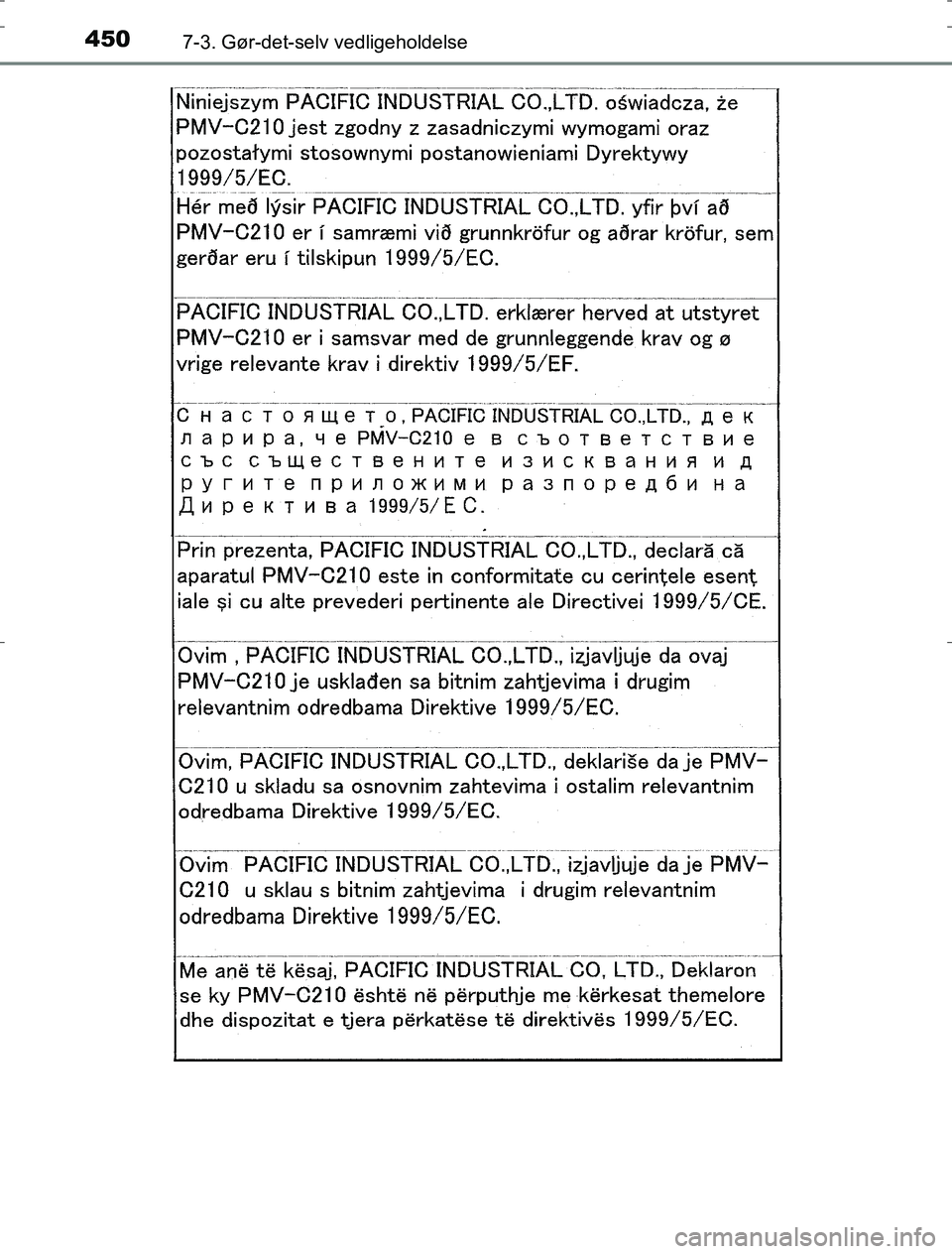 TOYOTA AURIS HYBRID 2016 Brugsanvisning (in Danish) 4507-3. Gør-det-selv vedligeholdelse
AURIS_HV_OM12L07DK
OM12L07DK.book Page 450 Monday, October 31, 2016 1:47 PM TOYOTA AURIS HYBRID 2016 Brugsanvisning (in Danish) 4507-3. Gør-det-selv vedligeholdelse
AURIS_HV_OM12L07DK
OM12L07DK.book Page 450 Monday, October 31, 2016 1:47 PM