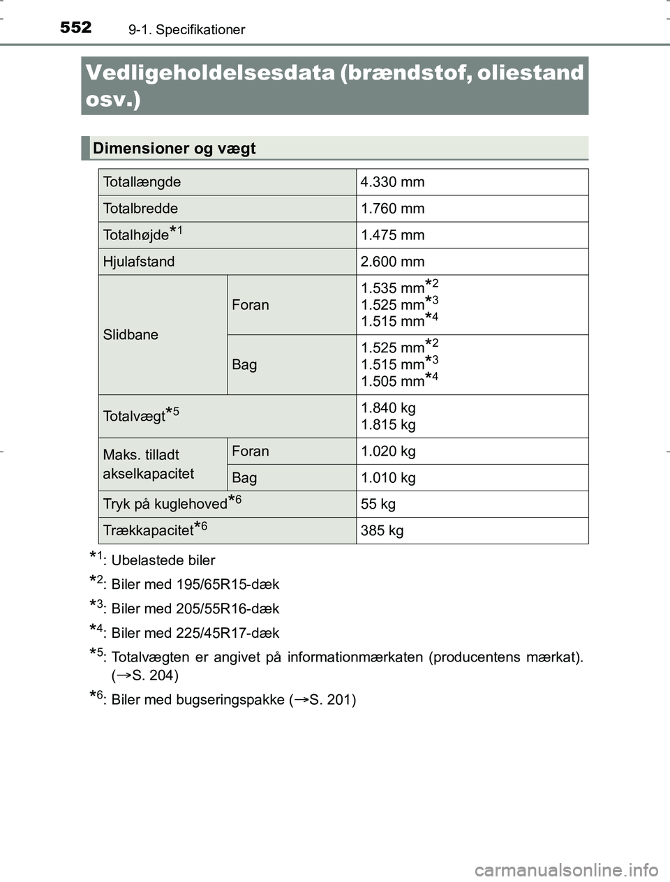 TOYOTA AURIS HYBRID 2016  Brugsanvisning (in Danish) 552
AURIS_HV_OM12L07DK
9-1. Specifikationer
*1: Ubelastede biler
*2: Biler med 195/65R15-dæk
*3: Biler med 205/55R16-dæk
*4: Biler med 225/45R17-dæk
*5: Totalvægten er angivet på informationmærk