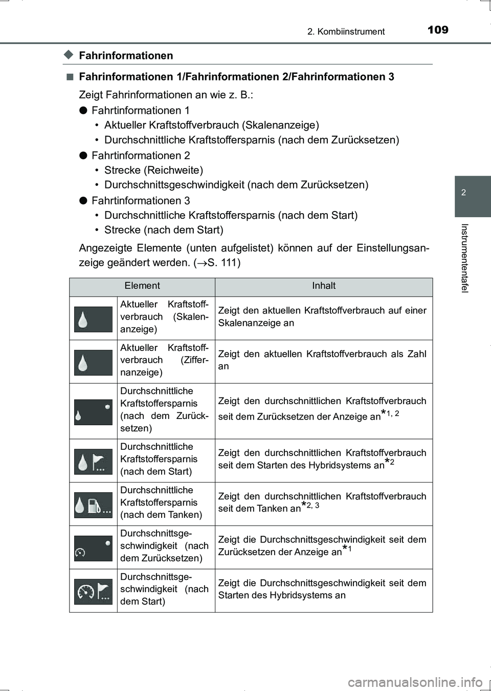 TOYOTA AURIS HYBRID 2017 Betriebsanleitungen (in German) 1092. Kombiinstrument
2
Instrumententafel
UK_AURIS_HV_HB_EM (OM12L09M)
◆Fahrinformationen
■Fahrinformationen 1/Fahrinformationen 2/Fahrinformationen 3
Zeigt Fahrinformationen an wie z. B.:
●Fahr TOYOTA AURIS HYBRID 2017 Betriebsanleitungen (in German) 1092. Kombiinstrument
2
Instrumententafel
UK_AURIS_HV_HB_EM (OM12L09M)
◆Fahrinformationen
■Fahrinformationen 1/Fahrinformationen 2/Fahrinformationen 3
Zeigt Fahrinformationen an wie z. B.:
●Fahr
