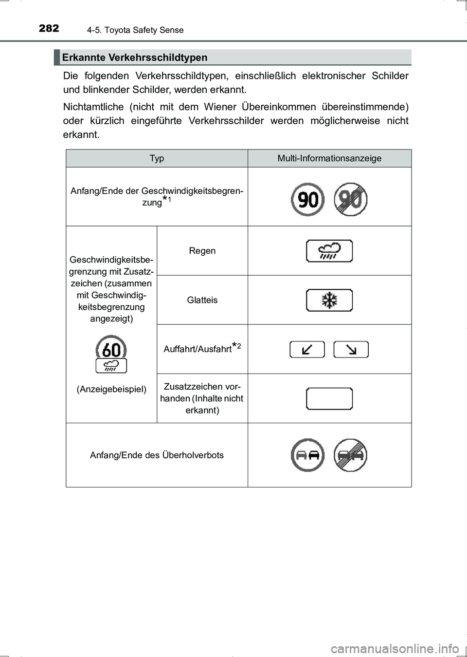TOYOTA AURIS HYBRID 2017 Betriebsanleitungen (in German) 2824-5. Toyota Safety Sense
UK_AURIS_HV_HB_EM (OM12L09M)
Die folgenden Verkehrsschildtypen, einschließlich elektronischer Schilder
und blinkender Schilder, werden erkannt.
Nichtamtliche (nicht mit de TOYOTA AURIS HYBRID 2017 Betriebsanleitungen (in German) 2824-5. Toyota Safety Sense
UK_AURIS_HV_HB_EM (OM12L09M)
Die folgenden Verkehrsschildtypen, einschließlich elektronischer Schilder
und blinkender Schilder, werden erkannt.
Nichtamtliche (nicht mit de