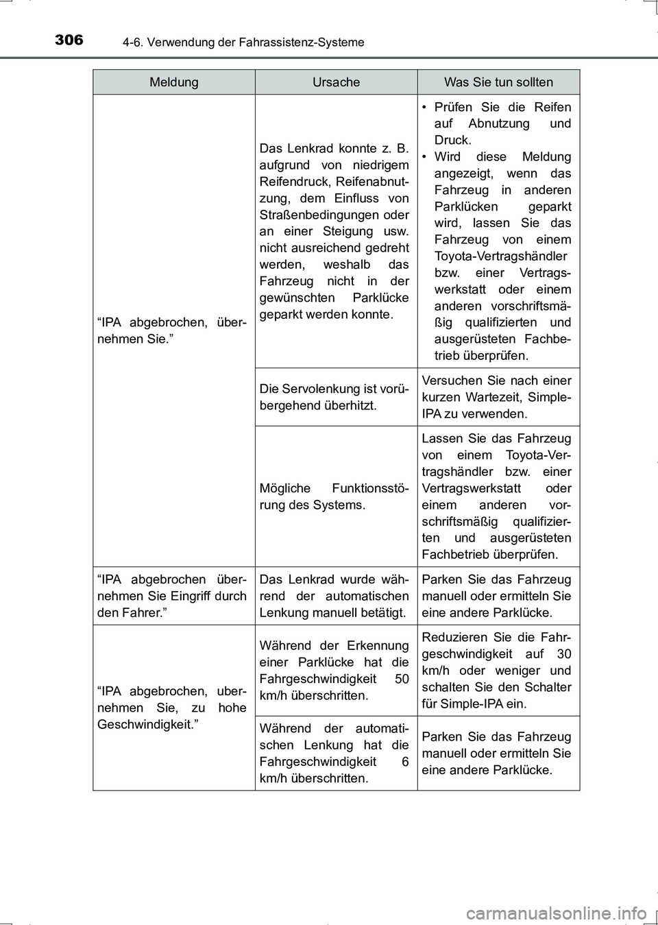 TOYOTA AURIS HYBRID 2017 Betriebsanleitungen (in German) 3064-6. Verwendung der Fahrassistenz-Systeme
UK_AURIS_HV_HB_EM (OM12L09M)
“IPA abgebrochen, über-
nehmen Sie.”
Das Lenkrad konnte z. B.
aufgrund von niedrigem
Reifendruck, Reifenabnut-
zung, dem TOYOTA AURIS HYBRID 2017 Betriebsanleitungen (in German) 3064-6. Verwendung der Fahrassistenz-Systeme
UK_AURIS_HV_HB_EM (OM12L09M)
“IPA abgebrochen, über-
nehmen Sie.”
Das Lenkrad konnte z. B.
aufgrund von niedrigem
Reifendruck, Reifenabnut-
zung, dem