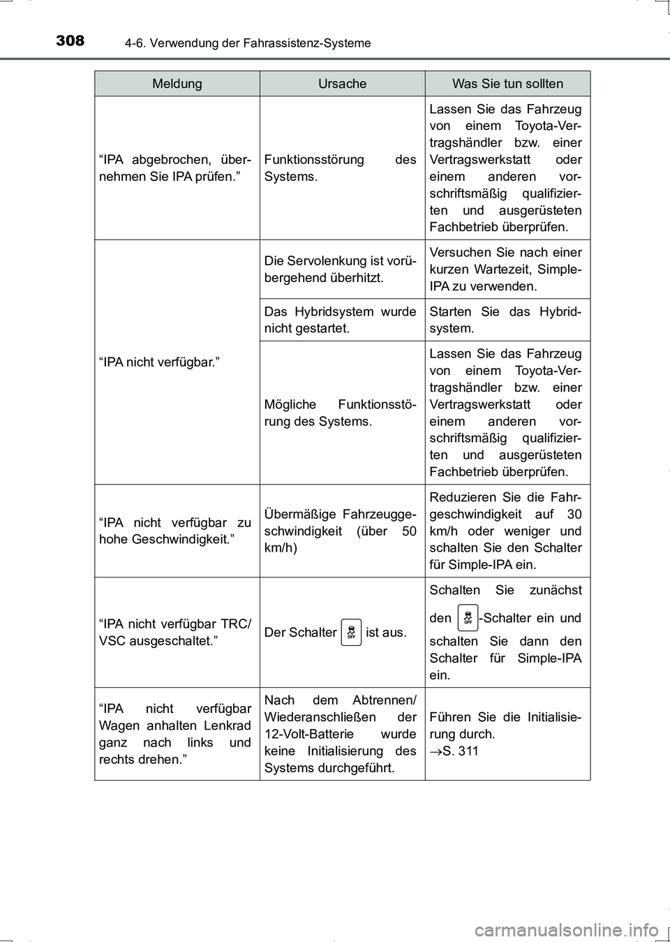 TOYOTA AURIS HYBRID 2017 Betriebsanleitungen (in German) 3084-6. Verwendung der Fahrassistenz-Systeme
UK_AURIS_HV_HB_EM (OM12L09M)
“IPA abgebrochen, über-
nehmen Sie IPA prüfen.”Funktionsstörung des
Systems.
Lassen Sie das Fahrzeug
von einem Toyota-V TOYOTA AURIS HYBRID 2017 Betriebsanleitungen (in German) 3084-6. Verwendung der Fahrassistenz-Systeme
UK_AURIS_HV_HB_EM (OM12L09M)
“IPA abgebrochen, über-
nehmen Sie IPA prüfen.”Funktionsstörung des
Systems.
Lassen Sie das Fahrzeug
von einem Toyota-V