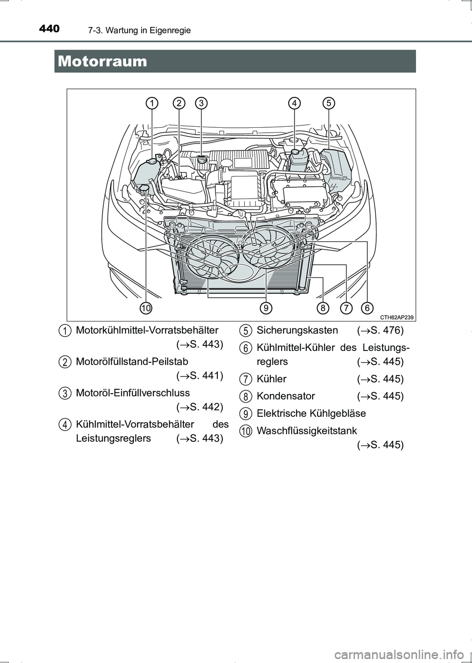 TOYOTA AURIS HYBRID 2017 Betriebsanleitungen (in German) 4407-3. Wartung in Eigenregie
UK_AURIS_HV_HB_EM (OM12L09M)
Motorraum
Motorkühlmittel-Vorratsbehälter
(S. 443)
Motorölfüllstand-Peilstab
(S. 441)
Motoröl-Einfüllverschluss
(S. 442)
Kühl TOYOTA AURIS HYBRID 2017 Betriebsanleitungen (in German) 4407-3. Wartung in Eigenregie
UK_AURIS_HV_HB_EM (OM12L09M)
Motorraum
Motorkühlmittel-Vorratsbehälter
(S. 443)
Motorölfüllstand-Peilstab
(S. 441)
Motoröl-Einfüllverschluss
(S. 442)
Kühl