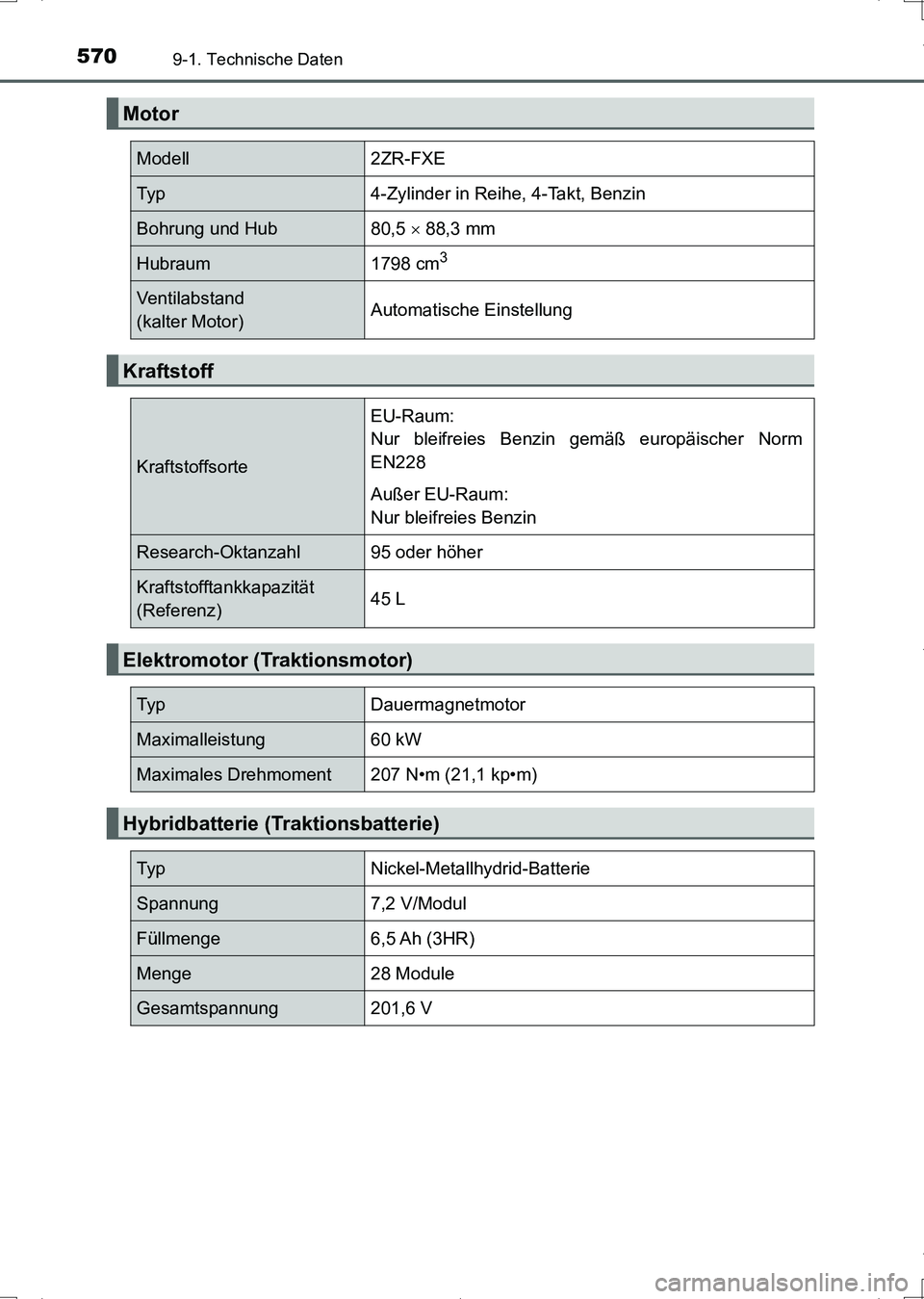 TOYOTA AURIS HYBRID 2017  Betriebsanleitungen (in German) 5709-1. Technische Daten
UK_AURIS_HV_HB_EM (OM12L09M)
Motor
Modell2ZR-FXE
Ty p4-Zylinder in Reihe, 4-Takt, Benzin
Bohrung und Hub80,5  88,3 mm
Hubraum1798 cm3 
Ventilabstand 
(kalter Motor)Automati