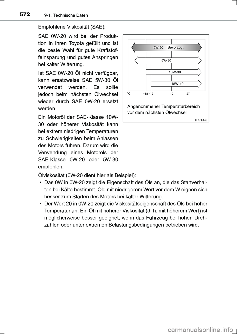 TOYOTA AURIS HYBRID 2017  Betriebsanleitungen (in German) 5729-1. Technische Daten
UK_AURIS_HV_HB_EM (OM12L09M)
Empfohlene Viskosität (SAE):
SAE 0W-20 wird bei der Produk-
tion in Ihren Toyota gefüllt und ist
die beste Wahl für gute Kraftstof-
feinsparung