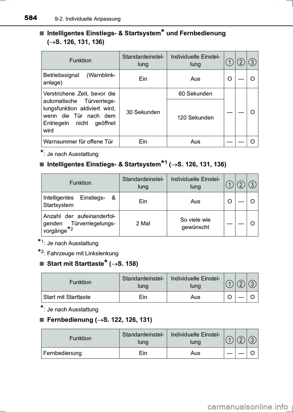 TOYOTA AURIS HYBRID 2017  Betriebsanleitungen (in German) 5849-2. Individuelle Anpassung
UK_AURIS_HV_HB_EM (OM12L09M)■
Intelligentes Einstiegs- & Startsystem* und Fernbedienung 
(S. 126, 131, 136)
*: Je nach Ausstattung
■
Intelligentes Einstiegs- & St