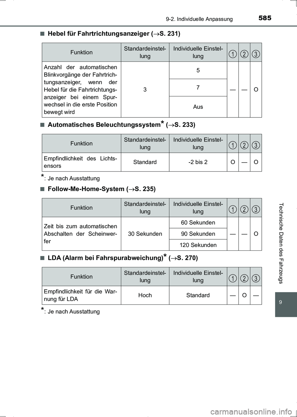 TOYOTA AURIS HYBRID 2017  Betriebsanleitungen (in German) 585
9
9-2. Individuelle Anpassung
Technische Daten des Fahrzeugs
UK_AURIS_HV_HB_EM (OM12L09M)■
Hebel für Fahrtrichtungsanzeiger (S. 231)
■Automatisches Beleuchtungssystem* (S. 233)
*: Je na