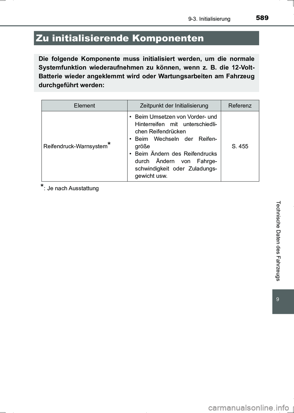 TOYOTA AURIS HYBRID 2017  Betriebsanleitungen (in German) 589
UK_AURIS_HV_HB_EM (OM12L09M)
9
Technische Daten des Fahrzeugs
9-3. Initialisierung
*: Je nach Ausstattung
Zu initialisierende Komponenten
Die folgende Komponente muss initialisiert werden, um die 