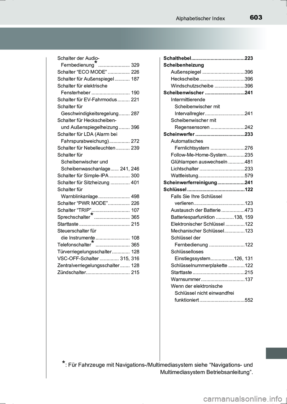 TOYOTA AURIS HYBRID 2017 Betriebsanleitungen (in German) 603Alphabetischer Index
UK_AURIS_HV_HB_EM (OM12L09M)
Schalter der Audio-
Fernbedienung
*....................... 329
Schalter “ECO MODE” ................ 226
Schalter für Außenspiegel ........... TOYOTA AURIS HYBRID 2017 Betriebsanleitungen (in German) 603Alphabetischer Index
UK_AURIS_HV_HB_EM (OM12L09M)
Schalter der Audio-
Fernbedienung
*....................... 329
Schalter “ECO MODE” ................ 226
Schalter für Außenspiegel ...........