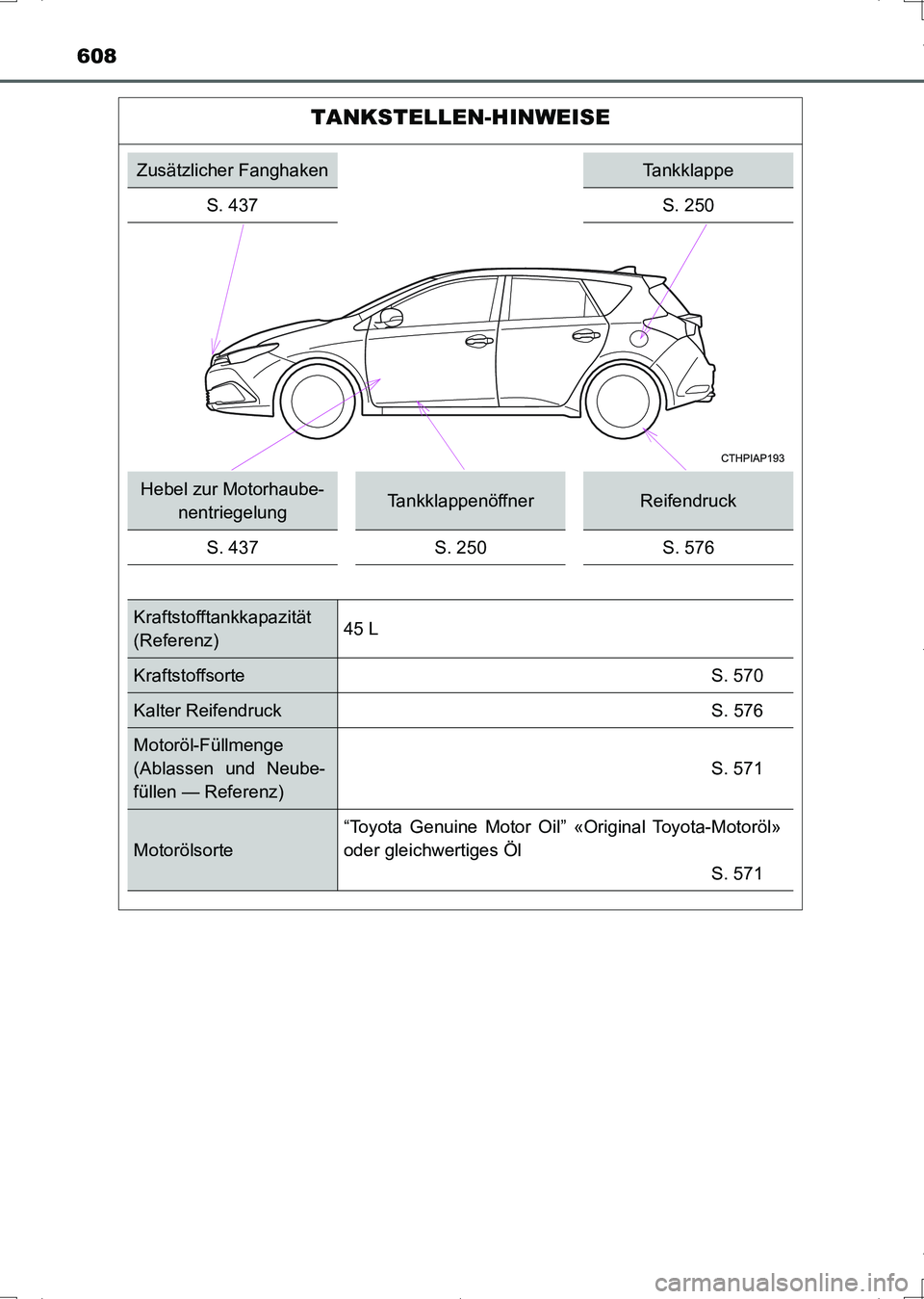 TOYOTA AURIS HYBRID 2017 Betriebsanleitungen (in German) 608
UK_AURIS_HV_HB_EM (OM12L09M)
TANKSTELLEN-HINWEISE
Zusätzlicher FanghakenTankklappe
S. 437 S. 250
Hebel zur Motorhaube-
nentriegelungTankklappenöffnerReifendruck
S. 437 S. 250 S. 576
Kraftstoffta TOYOTA AURIS HYBRID 2017 Betriebsanleitungen (in German) 608
UK_AURIS_HV_HB_EM (OM12L09M)
TANKSTELLEN-HINWEISE
Zusätzlicher FanghakenTankklappe
S. 437 S. 250
Hebel zur Motorhaube-
nentriegelungTankklappenöffnerReifendruck
S. 437 S. 250 S. 576
Kraftstoffta