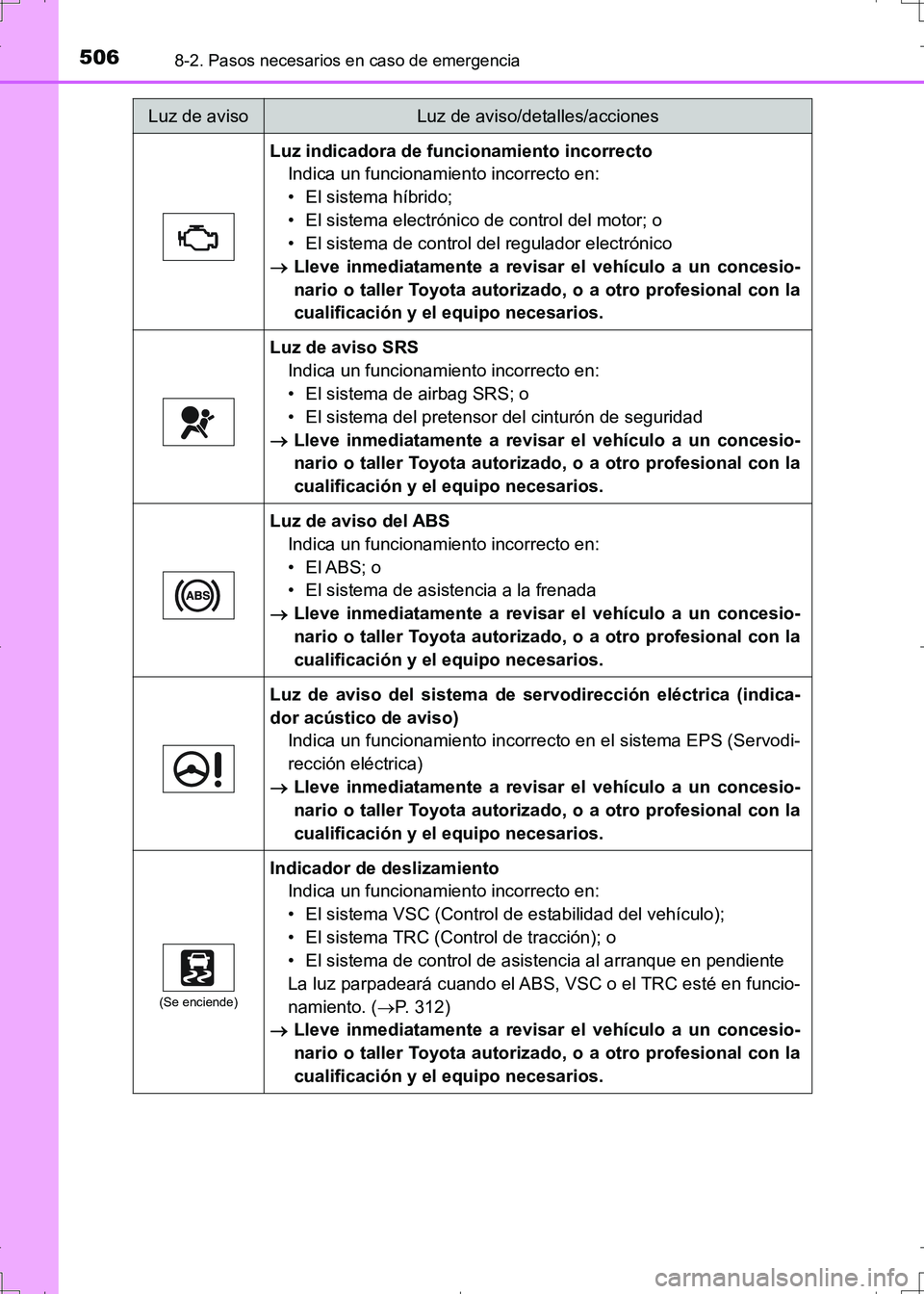 TOYOTA AURIS HYBRID 2017 Manual del propietario (in Spanish) 5068-2. Pasos necesarios en caso de emergencia
UK_AURIS_HV_HB_ES (OM12L10S)
Luz indicadora de funcionamiento incorrecto
Indica un funcionamiento incorrecto en:
• El sistema híbrido;
• El sistema TOYOTA AURIS HYBRID 2017 Manual del propietario (in Spanish) 5068-2. Pasos necesarios en caso de emergencia
UK_AURIS_HV_HB_ES (OM12L10S)
Luz indicadora de funcionamiento incorrecto
Indica un funcionamiento incorrecto en:
• El sistema híbrido;
• El sistema