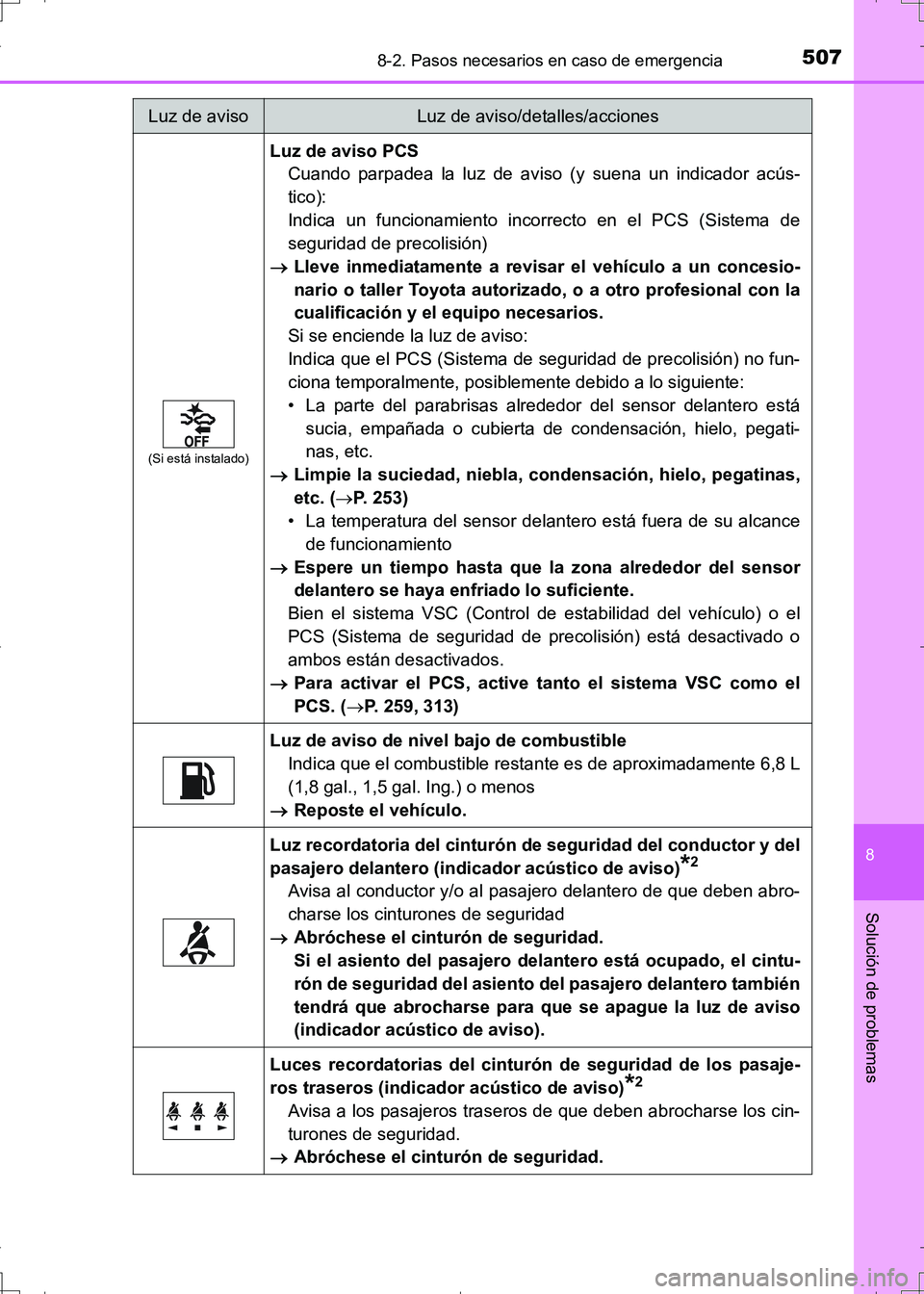 TOYOTA AURIS HYBRID 2017 Manual del propietario (in Spanish) 5078-2. Pasos necesarios en caso de emergencia
8
Solución de problemas
UK_AURIS_HV_HB_ES (OM12L10S)
(Si está instalado)
Luz de aviso PCS
Cuando parpadea la luz de aviso (y suena un indicador acús-
TOYOTA AURIS HYBRID 2017 Manual del propietario (in Spanish) 5078-2. Pasos necesarios en caso de emergencia
8
Solución de problemas
UK_AURIS_HV_HB_ES (OM12L10S)
(Si está instalado)
Luz de aviso PCS
Cuando parpadea la luz de aviso (y suena un indicador acús-