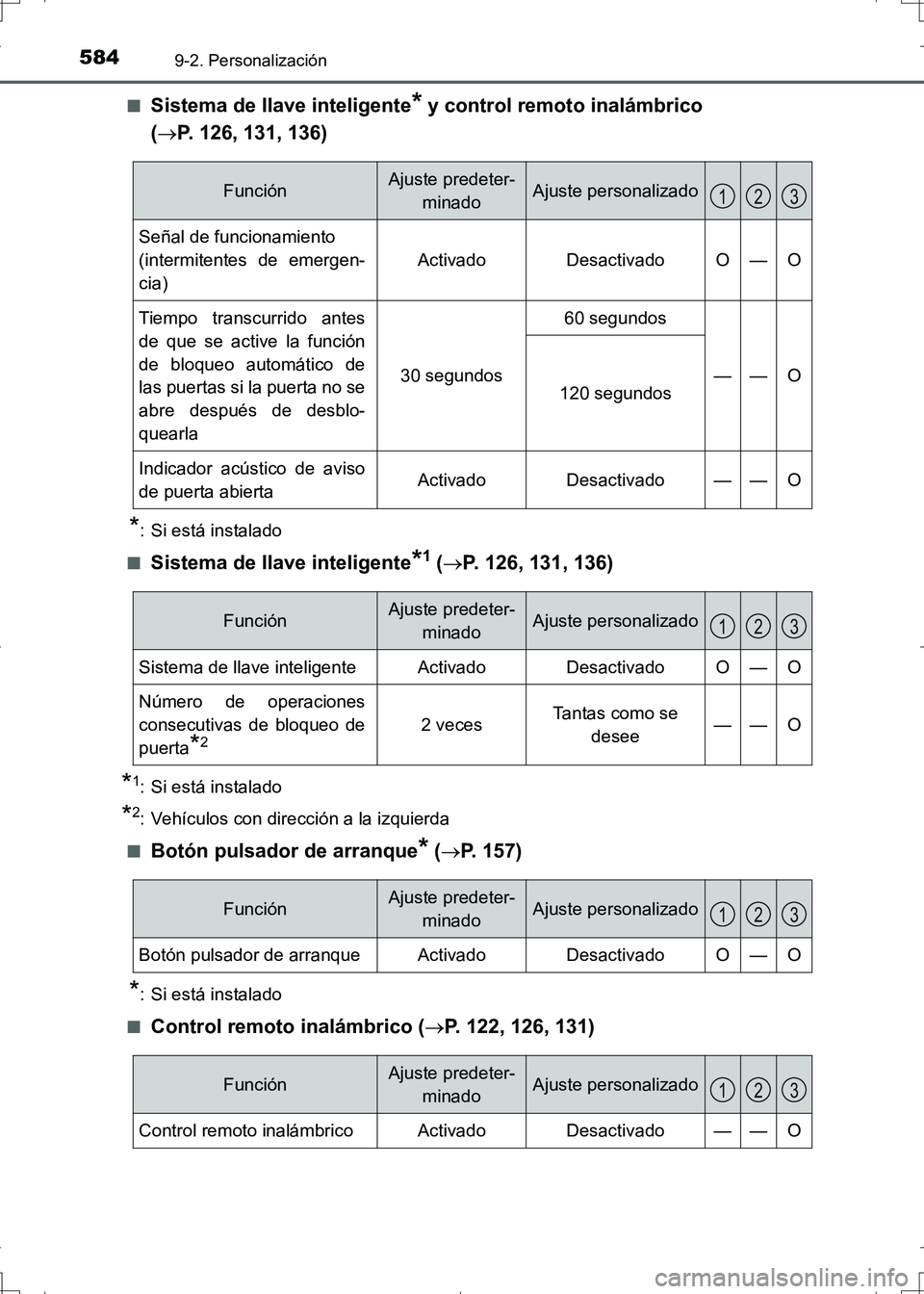 TOYOTA AURIS HYBRID 2017 Manual del propietario (in Spanish) 5849-2. Personalización
UK_AURIS_HV_HB_ES (OM12L10S)■
Sistema de llave inteligente* y control remoto inalámbrico
(P. 126, 131, 136)
*: Si está instalado
■
Sistema de llave inteligente*1 ( TOYOTA AURIS HYBRID 2017 Manual del propietario (in Spanish) 5849-2. Personalización
UK_AURIS_HV_HB_ES (OM12L10S)■
Sistema de llave inteligente* y control remoto inalámbrico
(P. 126, 131, 136)
*: Si está instalado
■
Sistema de llave inteligente*1 (