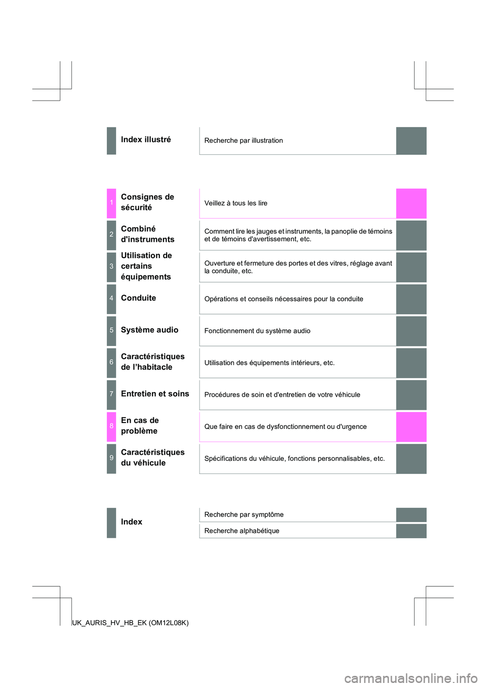 TOYOTA AURIS HYBRID 2017  Manuel du propriétaire (in French) UK_AURIS_HV_HB_EK (OM12L08K)
Index illustréRecherche par illustration
1Consignes de  
sécuritéVeillez à tous les lire
2Combiné 
dinstruments
Comment lire les jauges et instruments, la panoplie d