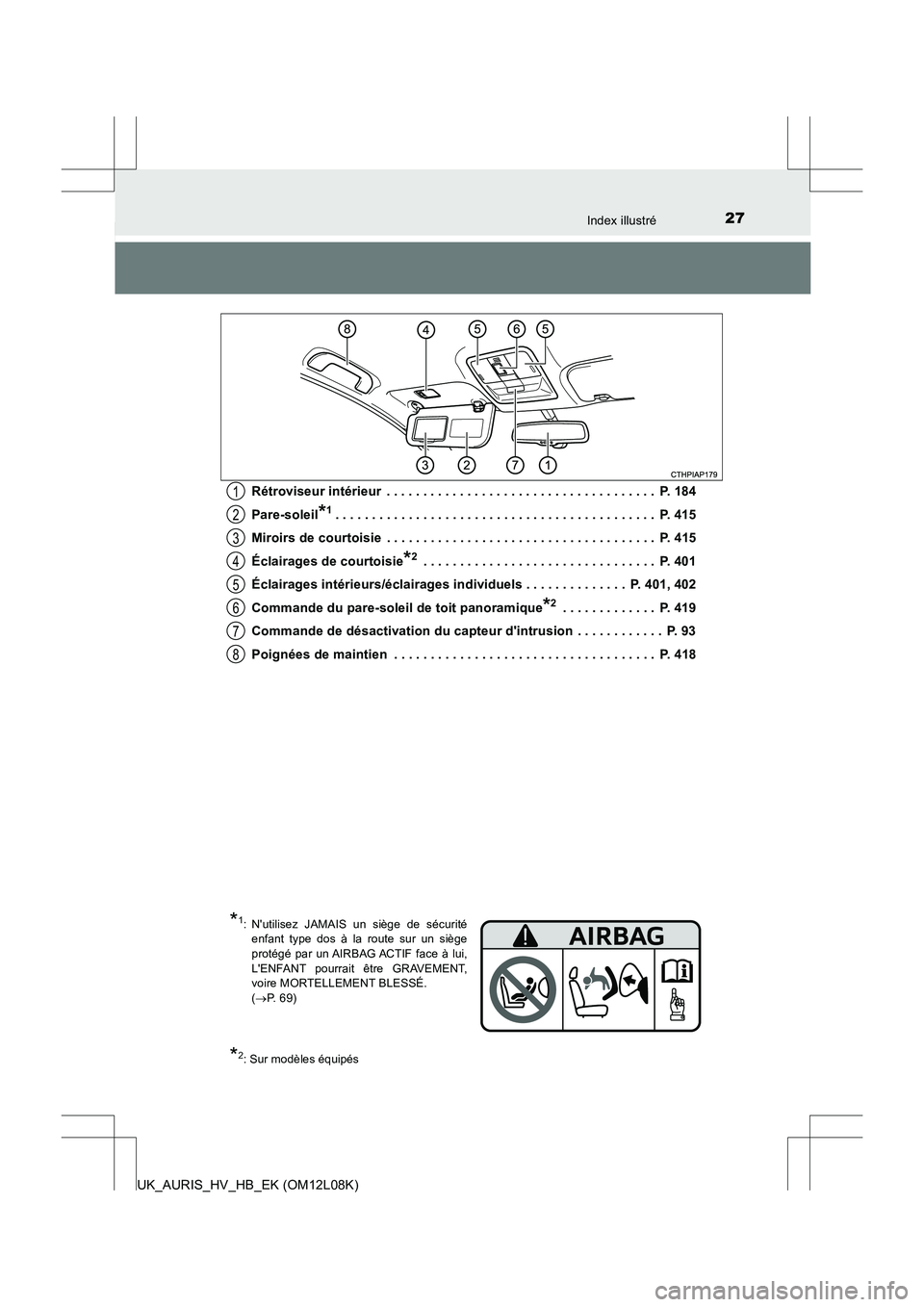 TOYOTA AURIS HYBRID 2017  Manuel du propriétaire (in French) 27Index illustré
UK_AURIS_HV_HB_EK (OM12L08K) 
Rétroviseur intérieur  . . . . . . . . . . . . . . . . . . . . . . . . . . . . . . . . . . . . .  P. 184 
Pare-soleil*1. . . . . . . . . . . . . . . .