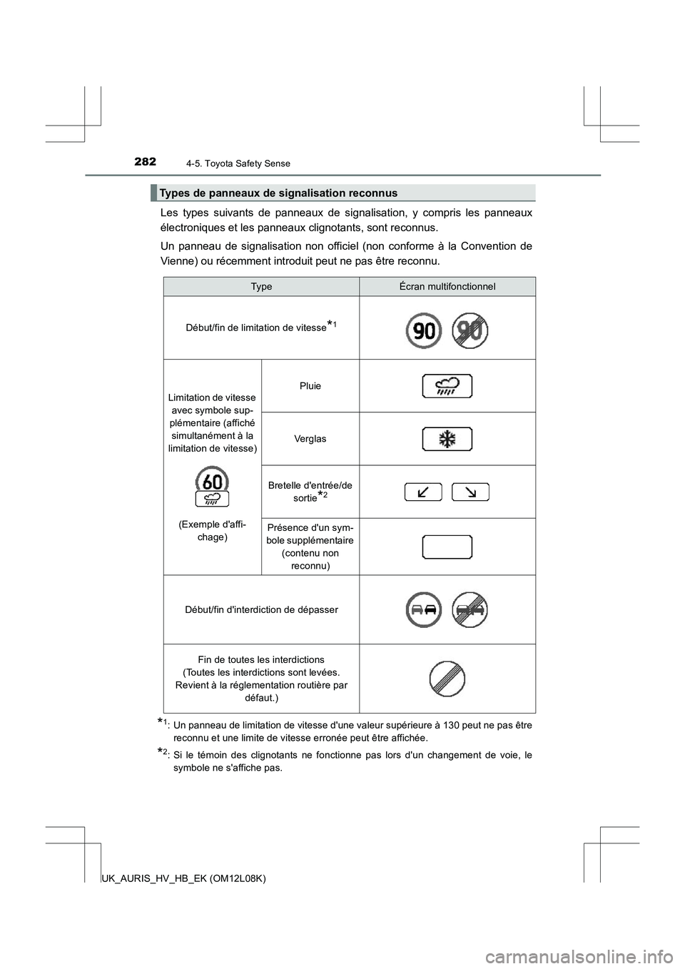 TOYOTA AURIS HYBRID 2017  Manuel du propriétaire (in French) 2824-5. Toyota Safety Sense
UK_AURIS_HV_HB_EK (OM12L08K)
Les types suivants de panneaux de signalisation, y compris les panneaux 
électroniques et les panneaux clignotants, sont reconnus. 
Un panneau