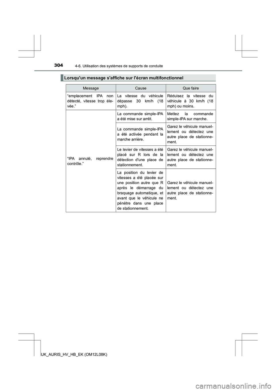 TOYOTA AURIS HYBRID 2017  Manuel du propriétaire (in French) 3044-6. Utilisation des systèmes de supports de conduite
UK_AURIS_HV_HB_EK (OM12L08K)
Lorsquun message saffiche sur lécran multifonctionnel
MessageCauseQue faire 
“emplacement IPA non 
détect
