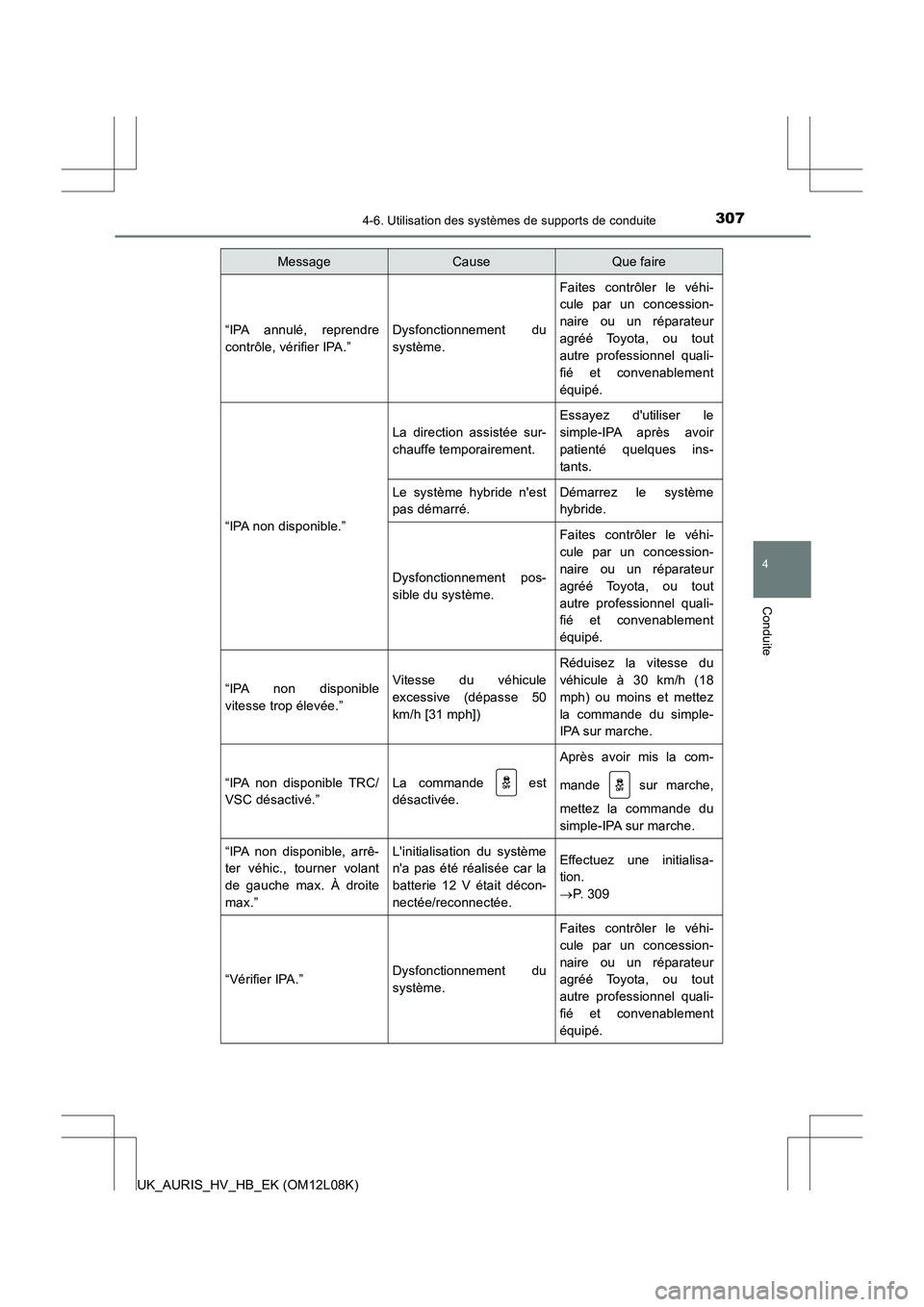 TOYOTA AURIS HYBRID 2017  Manuel du propriétaire (in French) 3074-6. Utilisation des systèmes de supports de conduite
4
Conduite
UK_AURIS_HV_HB_EK (OM12L08K)
“IPA annulé, reprendre 
contrôle, vérifier IPA.”
Dysfonctionnement du
système.
Faites contrôl