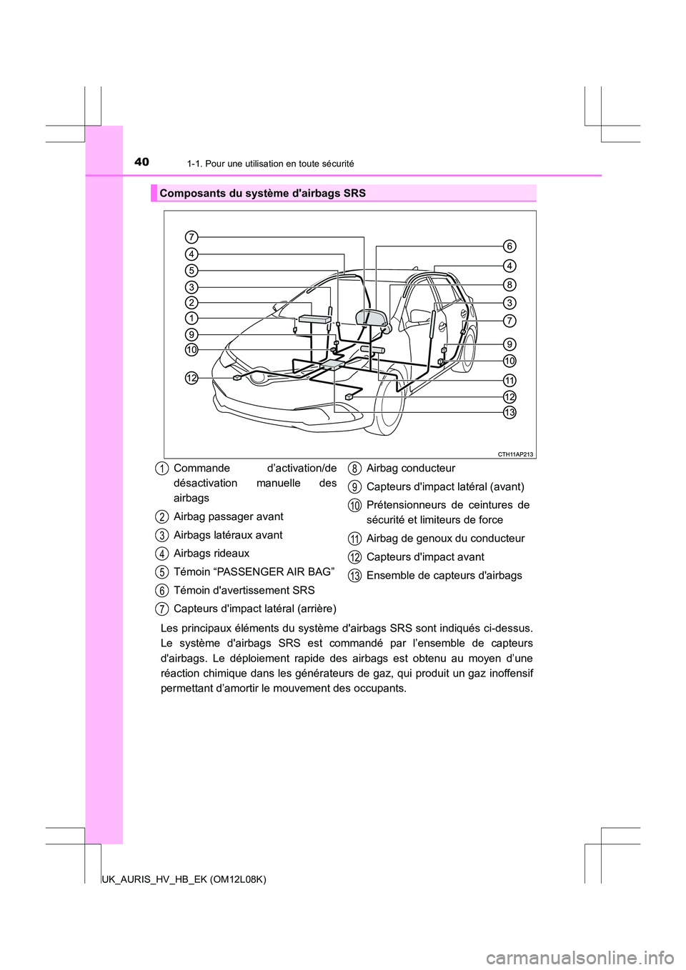 TOYOTA AURIS HYBRID 2017  Manuel du propriétaire (in French) 401-1. Pour une utilisation en toute sécurité
UK_AURIS_HV_HB_EK (OM12L08K)
Les principaux éléments du système dairbags SRS sont indiqués ci-dessus. 
Le système dairbags SRS est commandé par 