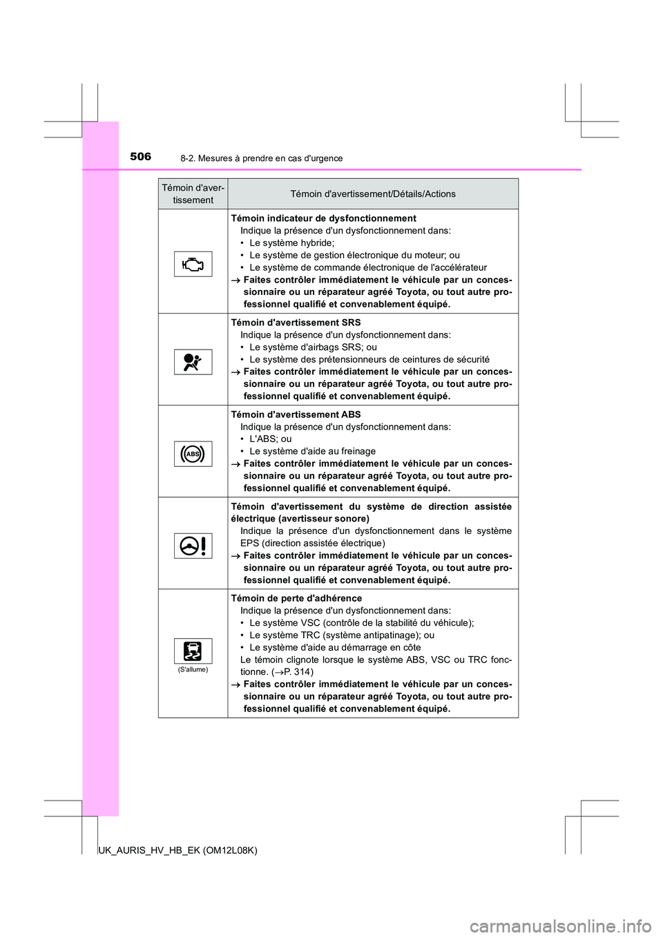 TOYOTA AURIS HYBRID 2017  Manuel du propriétaire (in French) 5068-2. Mesures à prendre en cas durgence
UK_AURIS_HV_HB_EK (OM12L08K)
Témoin indicateur de dysfonctionnement 
Indique la présence dun dysfonctionnement dans:
• Le système hybride; 
• Le sys