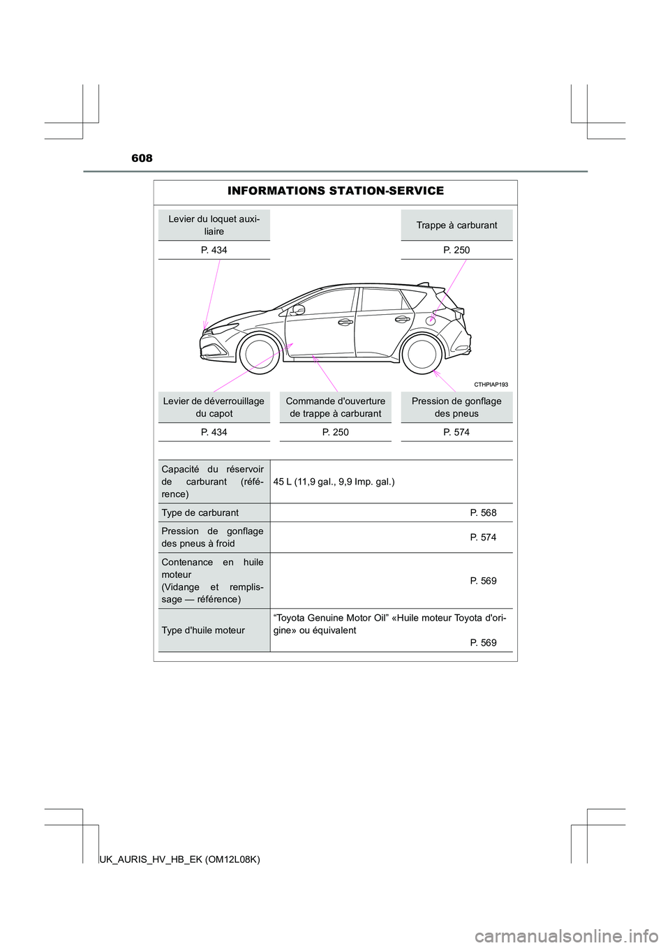 TOYOTA AURIS HYBRID 2017  Manuel du propriétaire (in French) 608
UK_AURIS_HV_HB_EK (OM12L08K)
INFORMATIONS STATION-SERVICE
Levier du loquet auxi- 
liaireTrappe à carburant 
P. 434 P. 250
Levier de déverrouillage  
du capot
Commande douverture 
de trappe à c